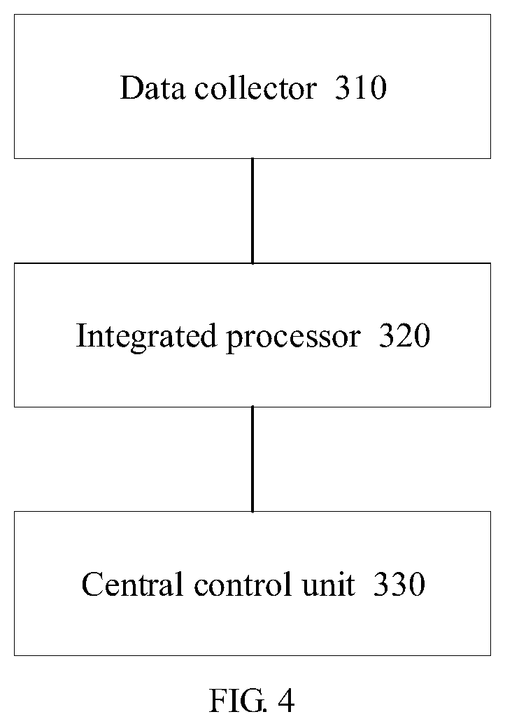 Patent US11773709 Figure 3 – Drilling well underground kick processing method and device with self-feedback adjustment