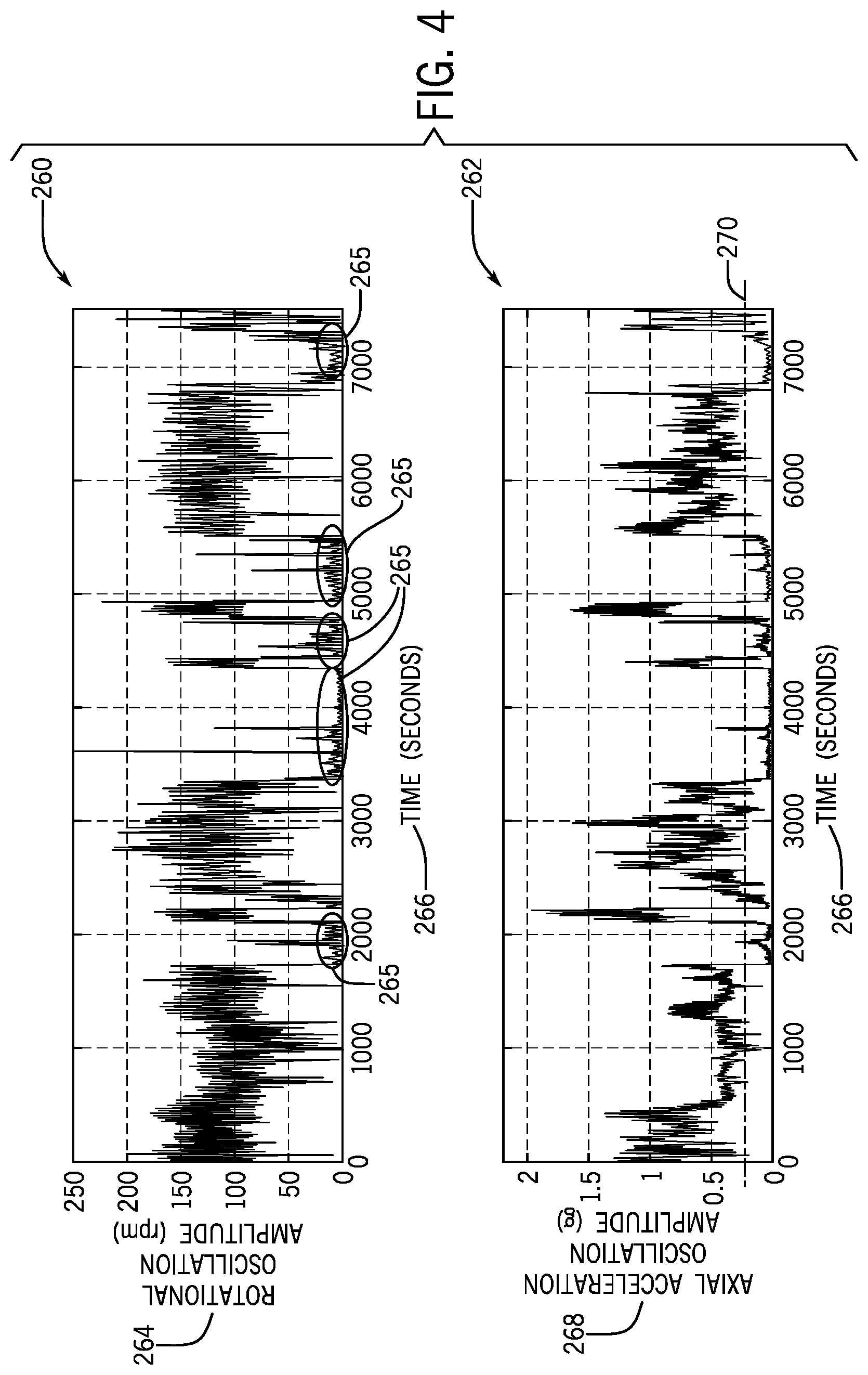 Patent US11773710 Figure 4 – Systems and methods to determine rotational oscillation of a drill string
