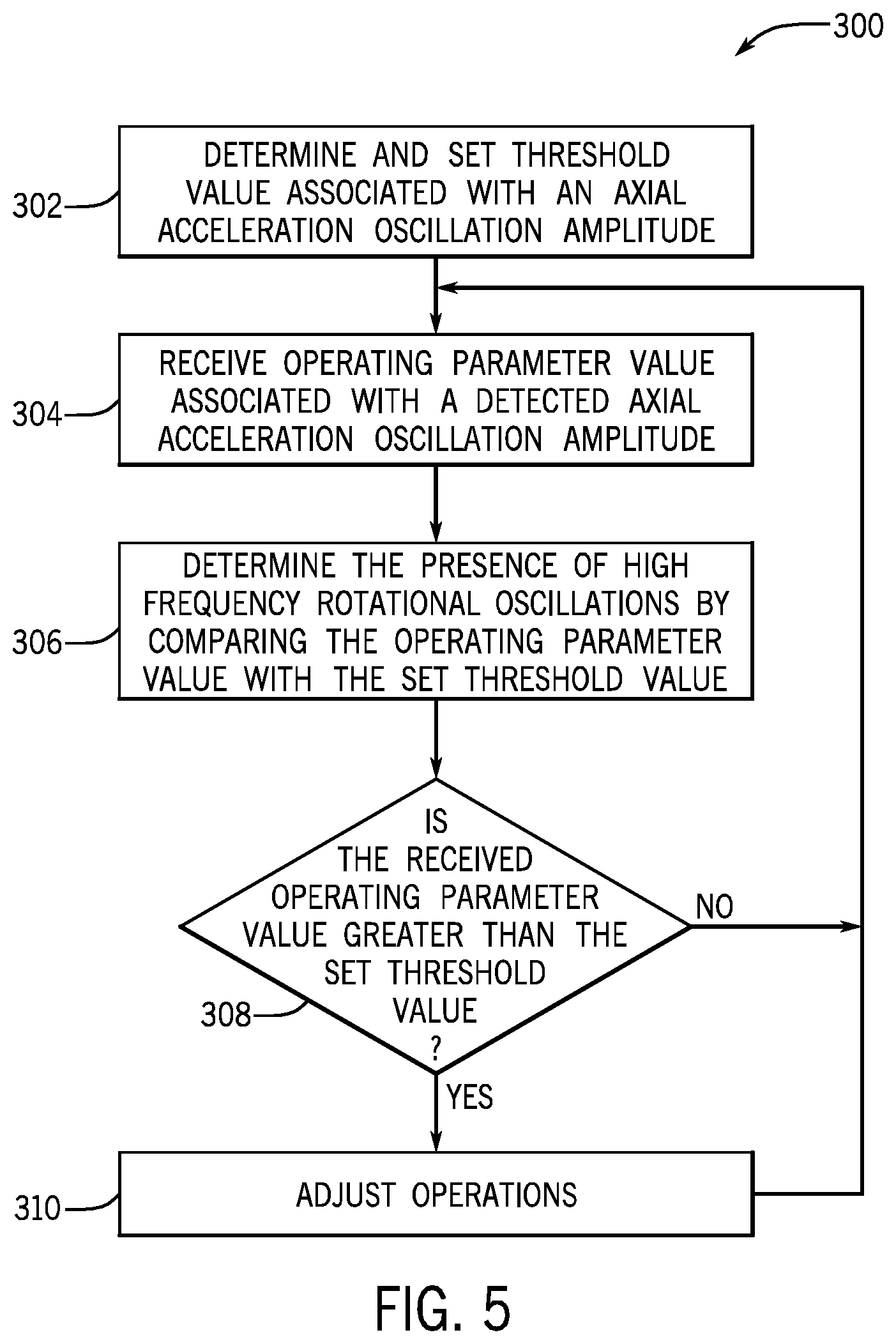 Patent US11773710 Figure 5 – Systems and methods to determine rotational oscillation of a drill string