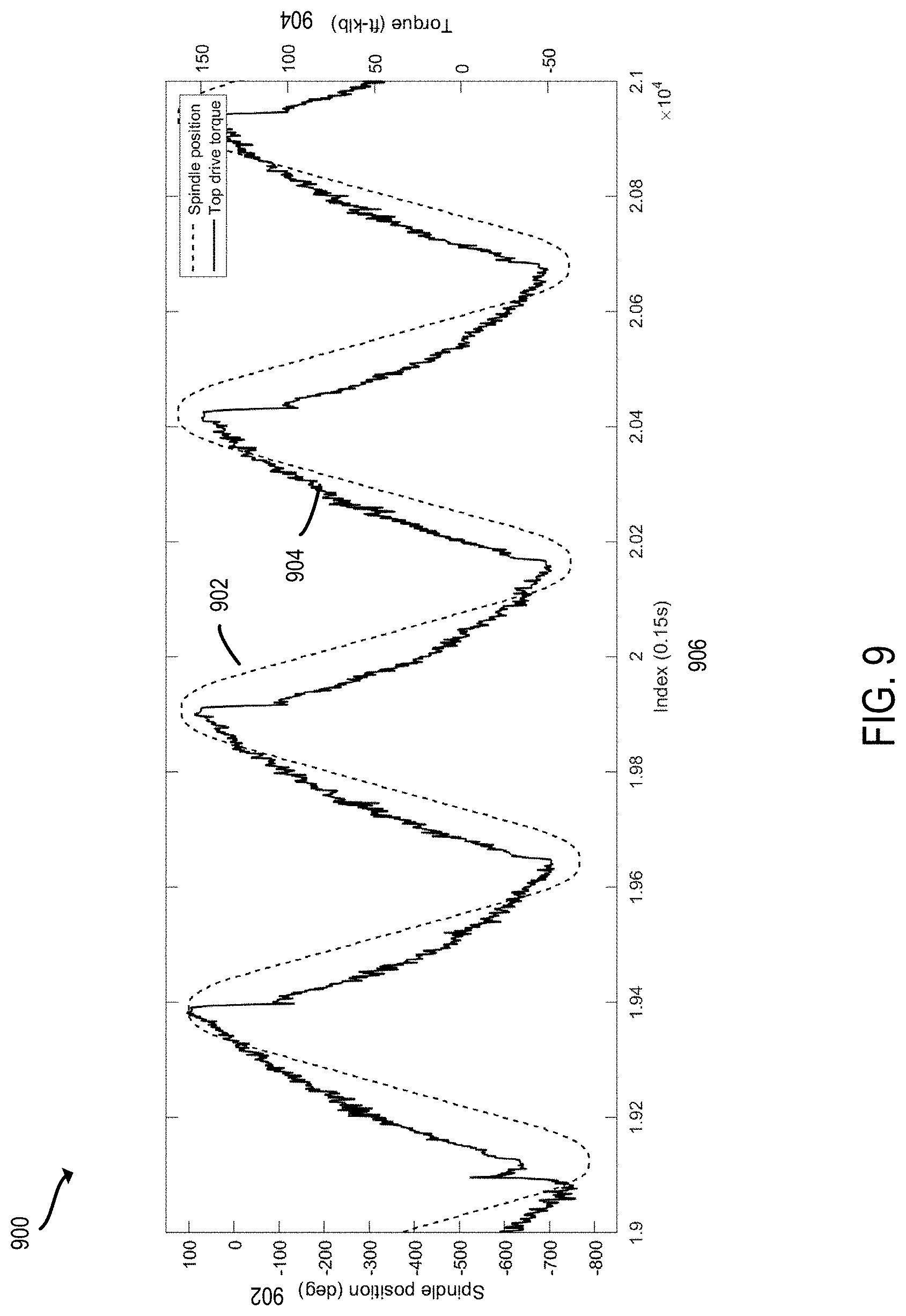 Patent US11773711 Figure 8 – Wellbore friction depth sounding by oscillating a drill string or casing