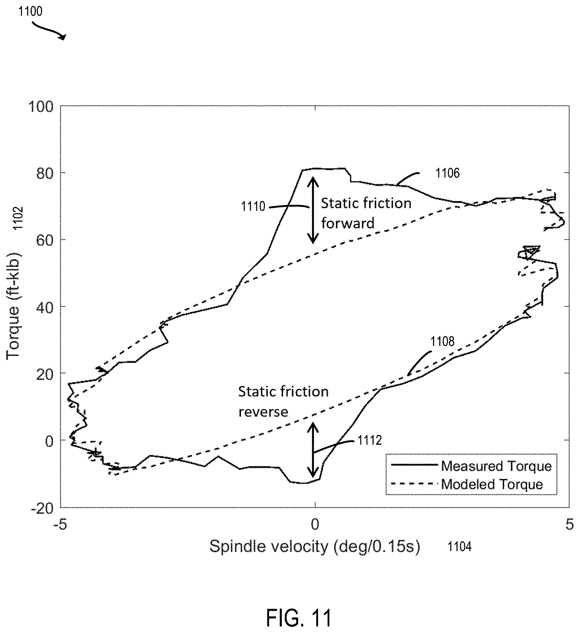 Patent US11773711 Figure 10 – Wellbore friction depth sounding by oscillating a drill string or casing