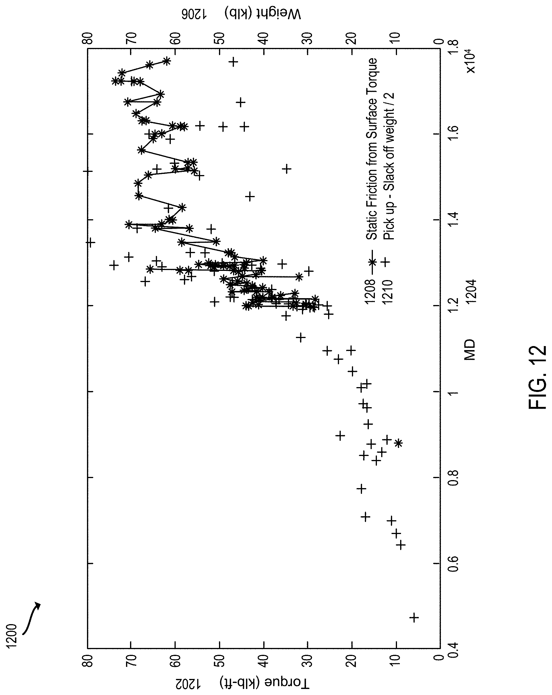 Patent US11773711 Figure 11 – Wellbore friction depth sounding by oscillating a drill string or casing