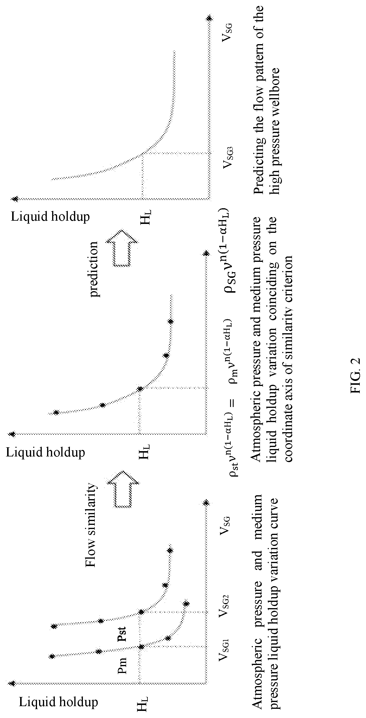 Patent US11773714 Figure 2 – Experimental method for determining flow patterns in vertical wellbore of gas wells at high-pressure conditions