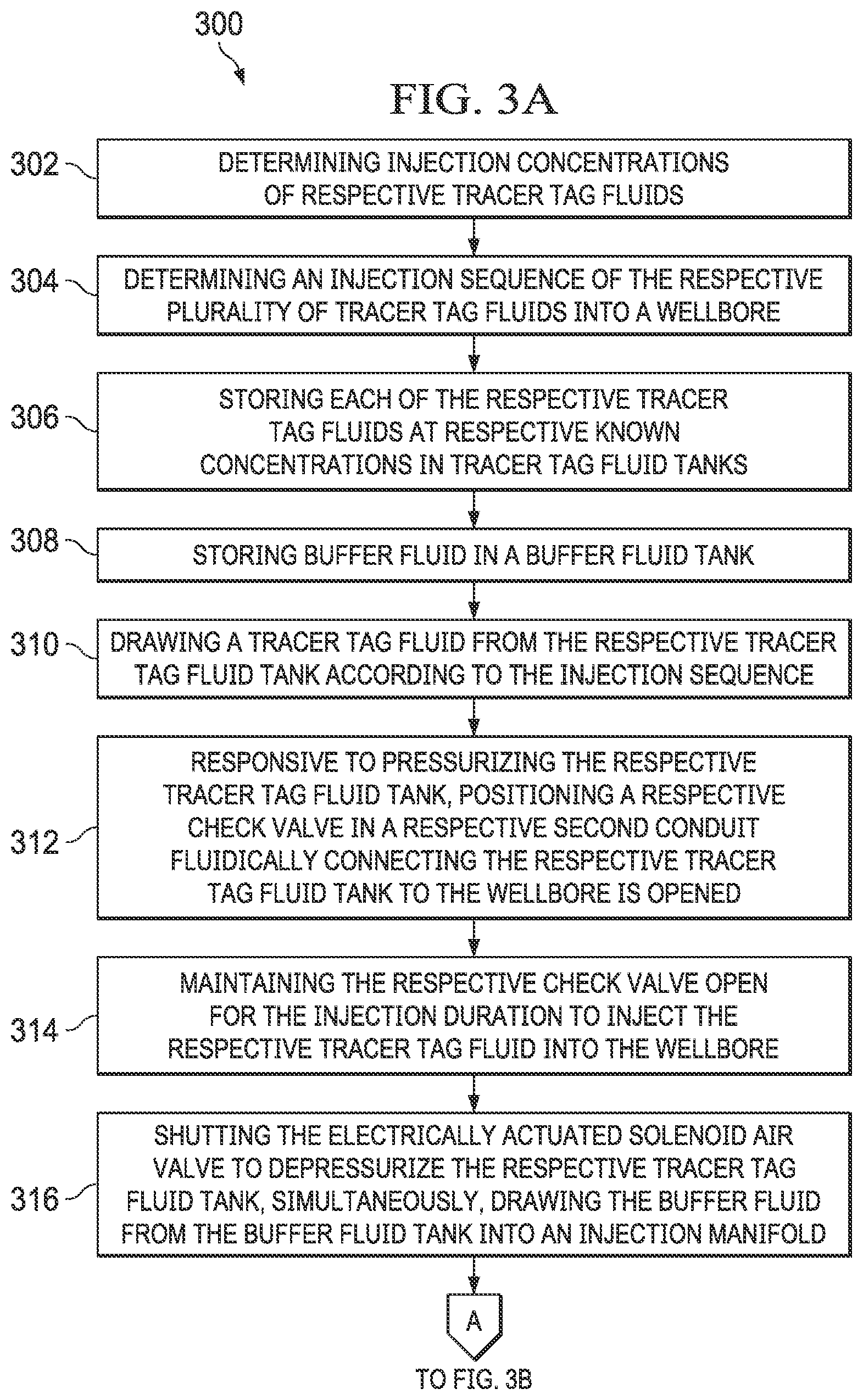 Patent US11773715 Figure 4 – Injecting multiple tracer tag fluids into a wellbore