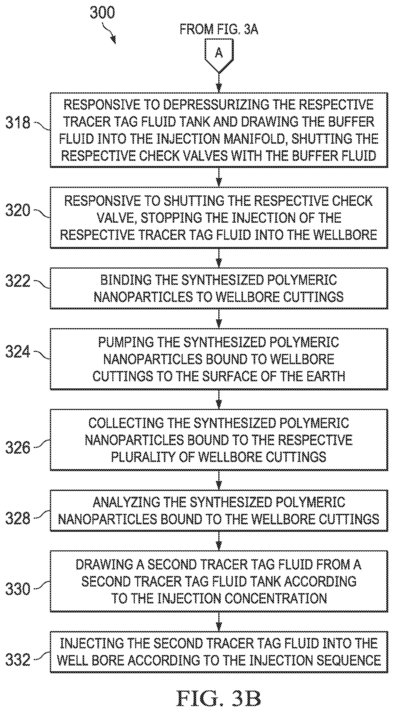 Patent US11773715 Figure 5 – Injecting multiple tracer tag fluids into a wellbore