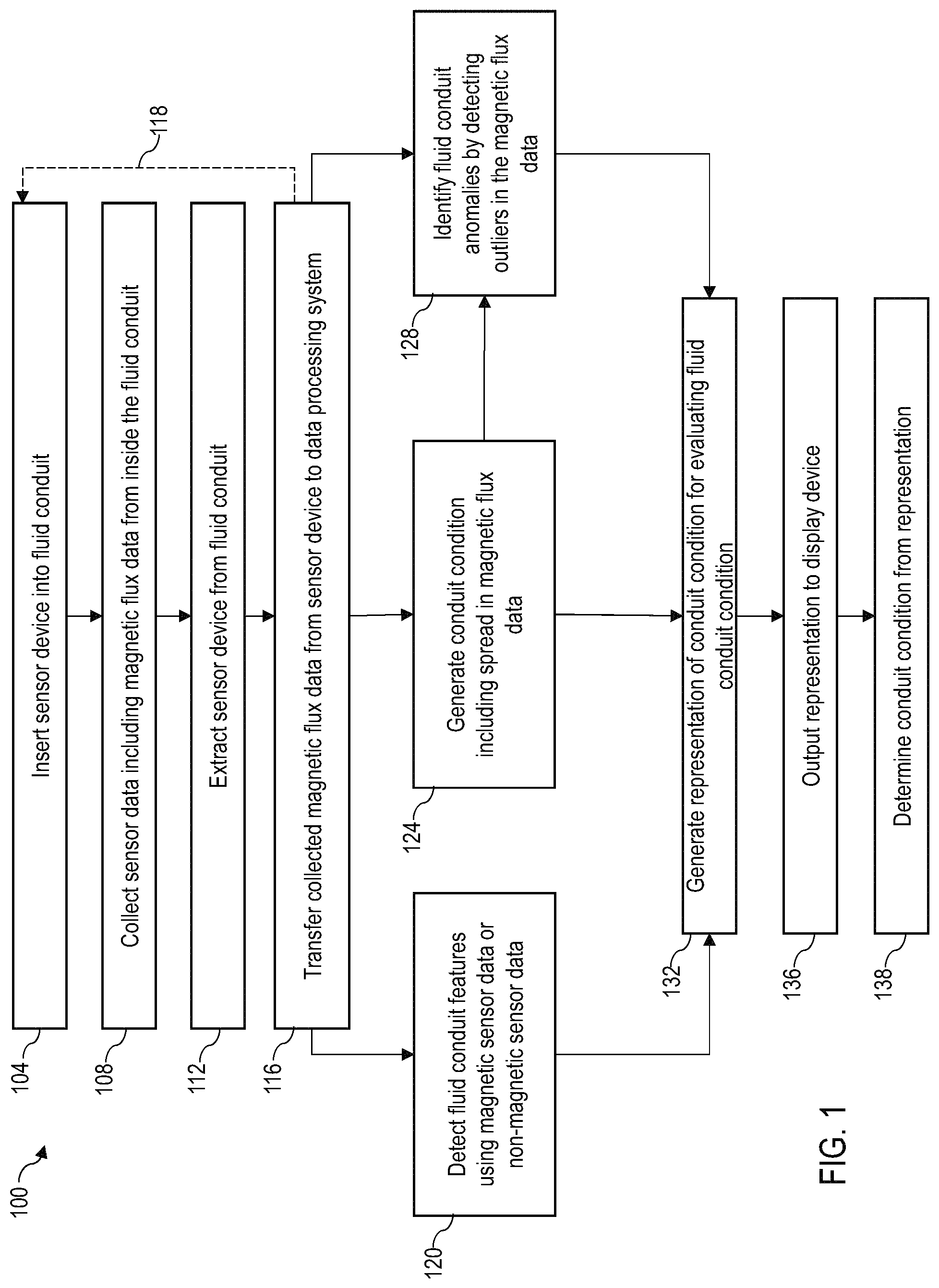 Patent US11773716 Figure 1 – System, method and device for fluid conduit inspection