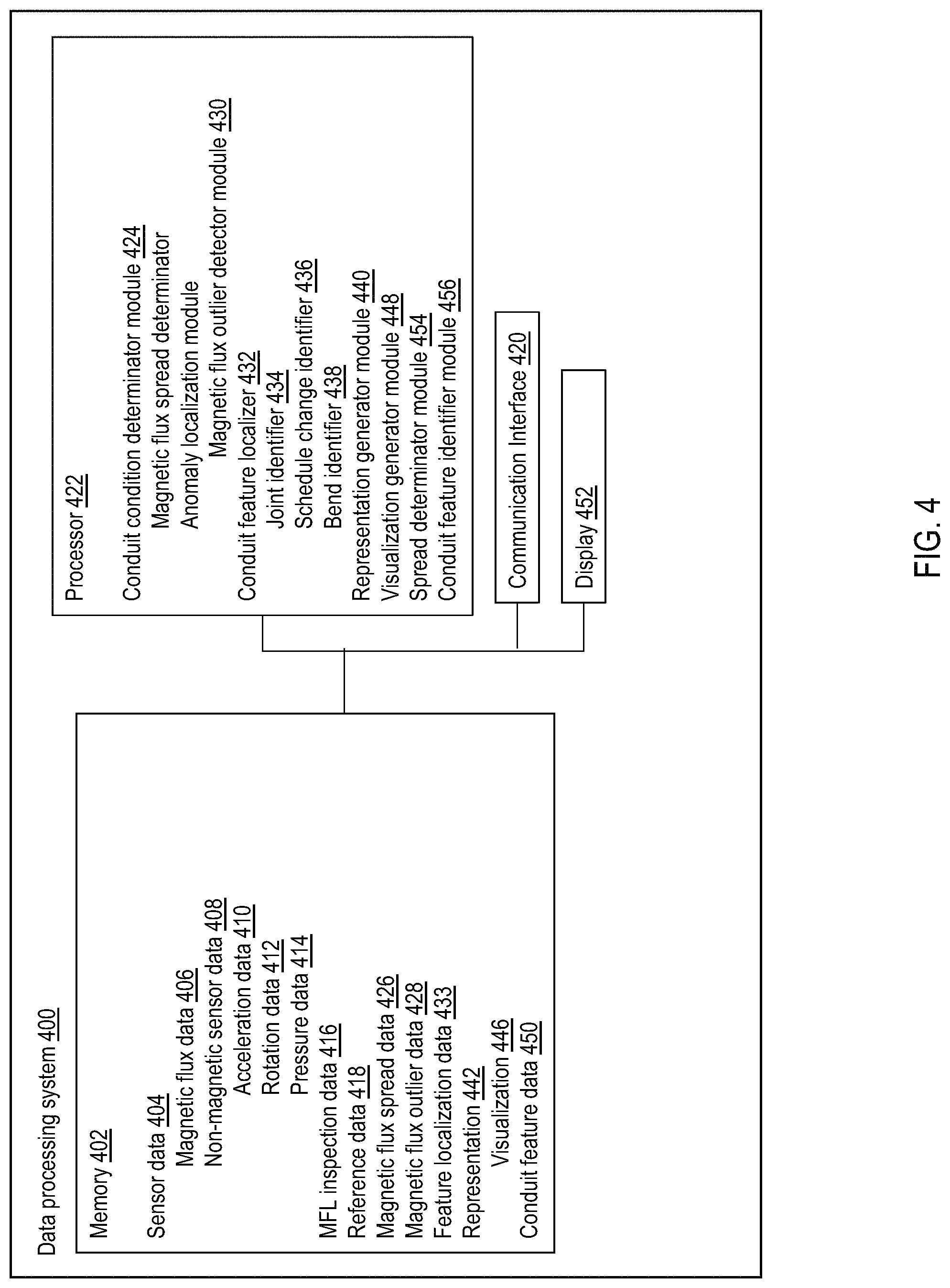Patent US11773716 Figure 4 – System, method and device for fluid conduit inspection