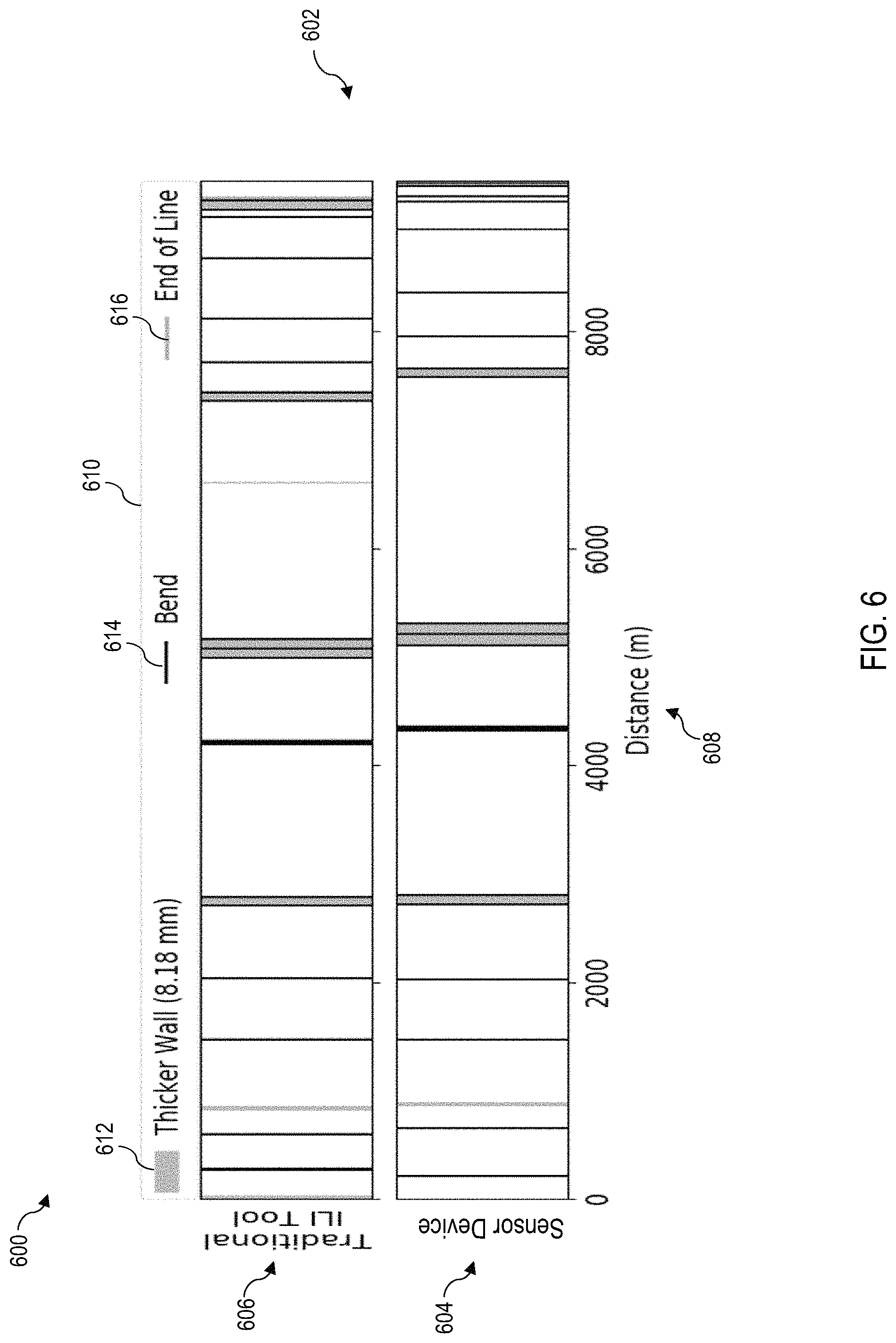 Patent US11773716 Figure 6 – System, method and device for fluid conduit inspection