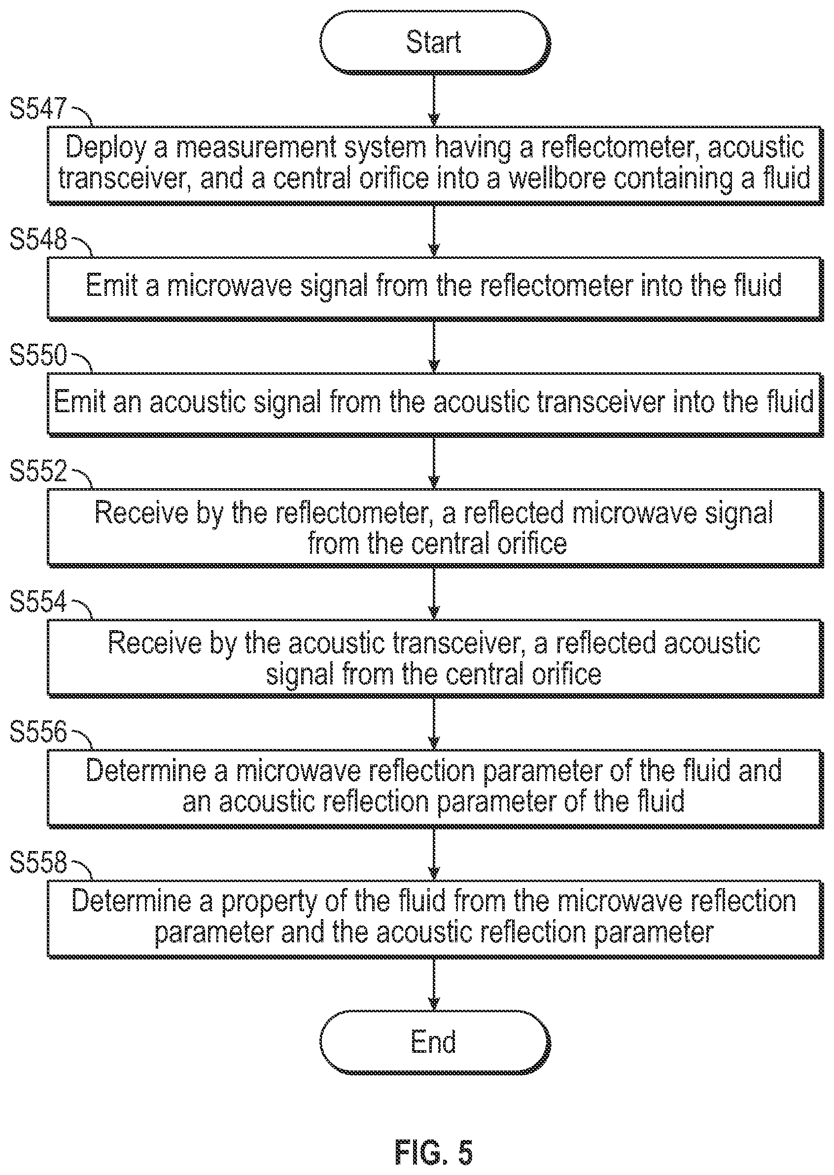 Patent US11773717 Figure 5 – Downhole apparatus to determine microwave and acoustic properties of circulating drill mud