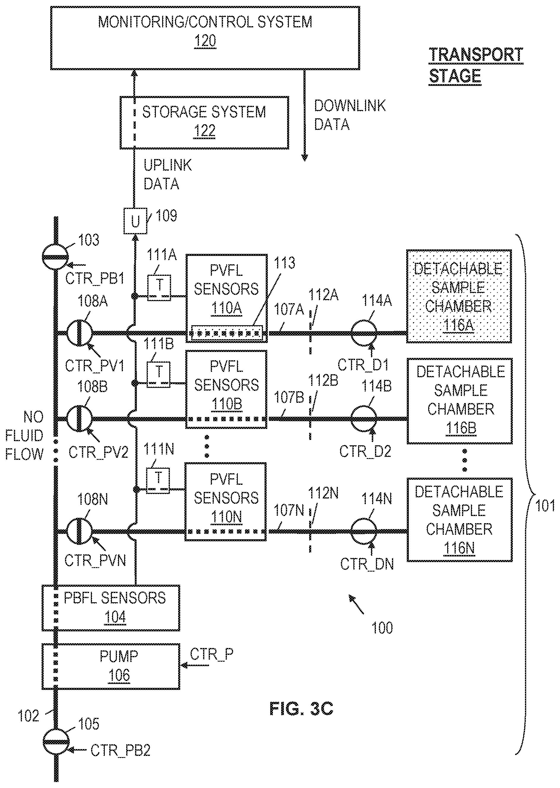 Patent US11773718 Figure 5 – Formation fluid sampling methods and systems