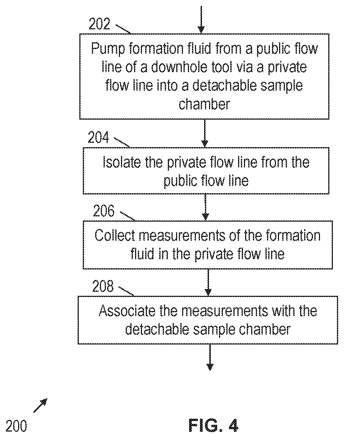 Patent US11773718 Figure 7 – Formation fluid sampling methods and systems