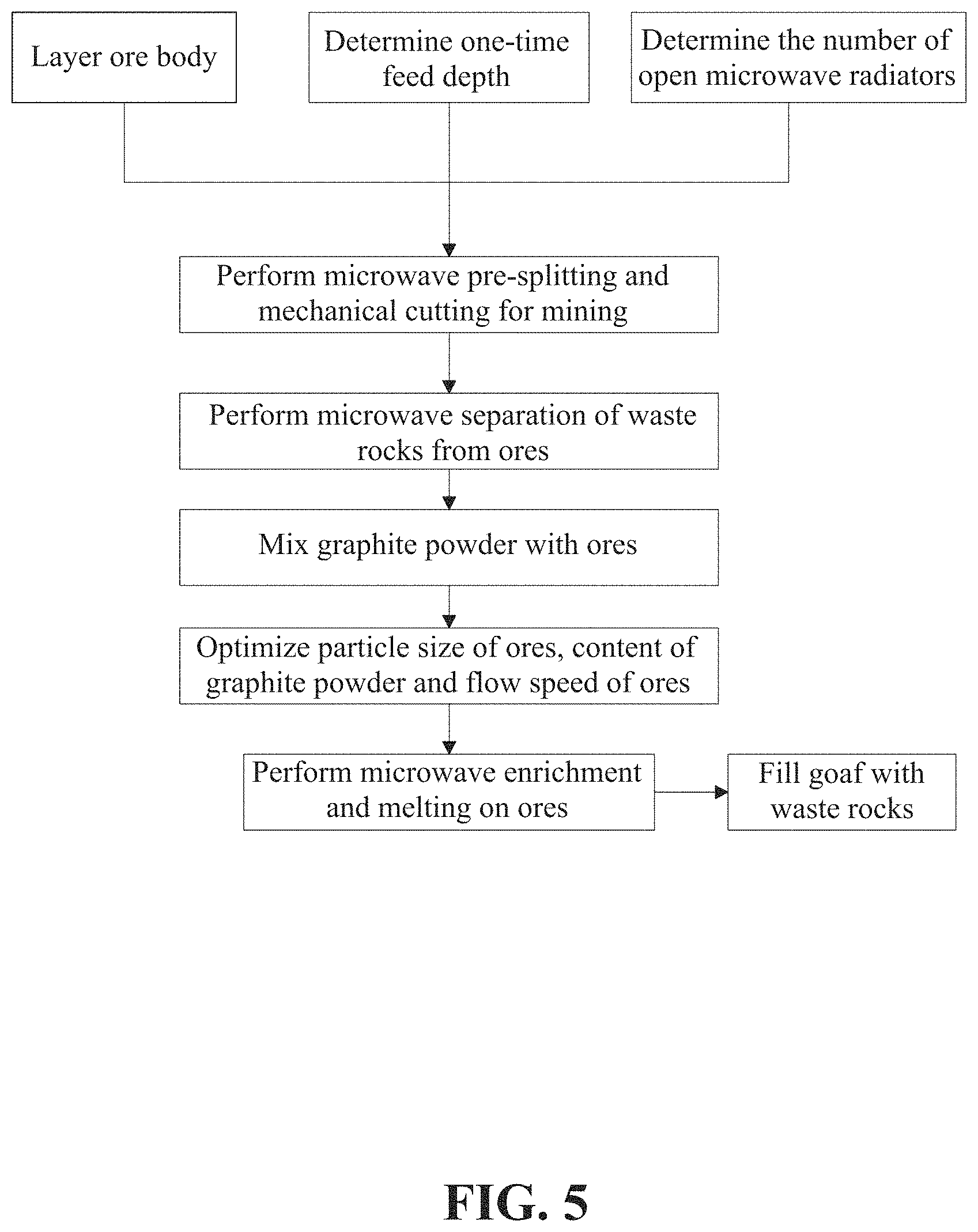 Patent US11773720 Figure 5 – Microwave-mechanical fluidization mining system and mining method for metal mines