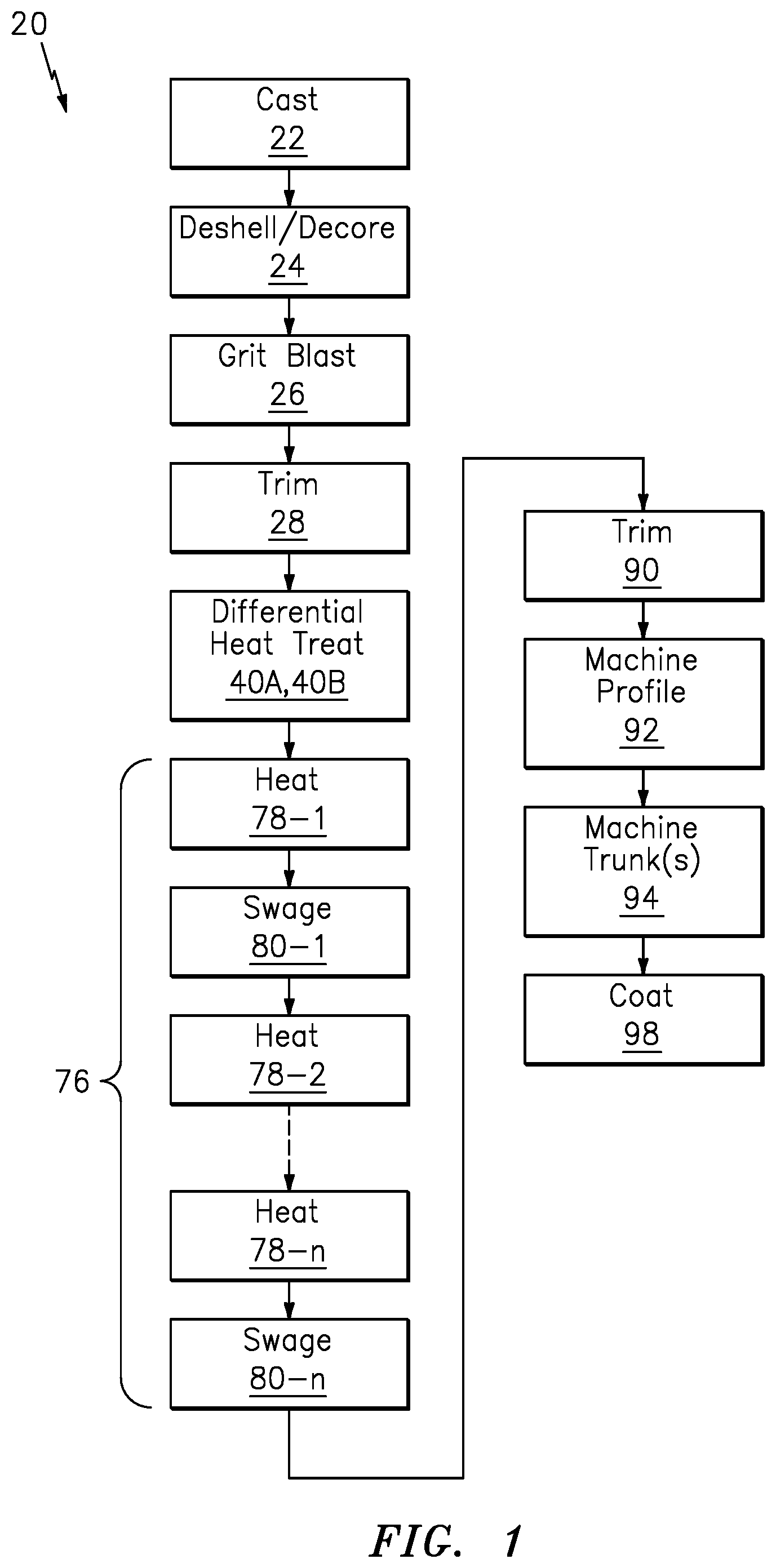 Patent US11773724 Figure 1 – Wrought root blade manufacture methods