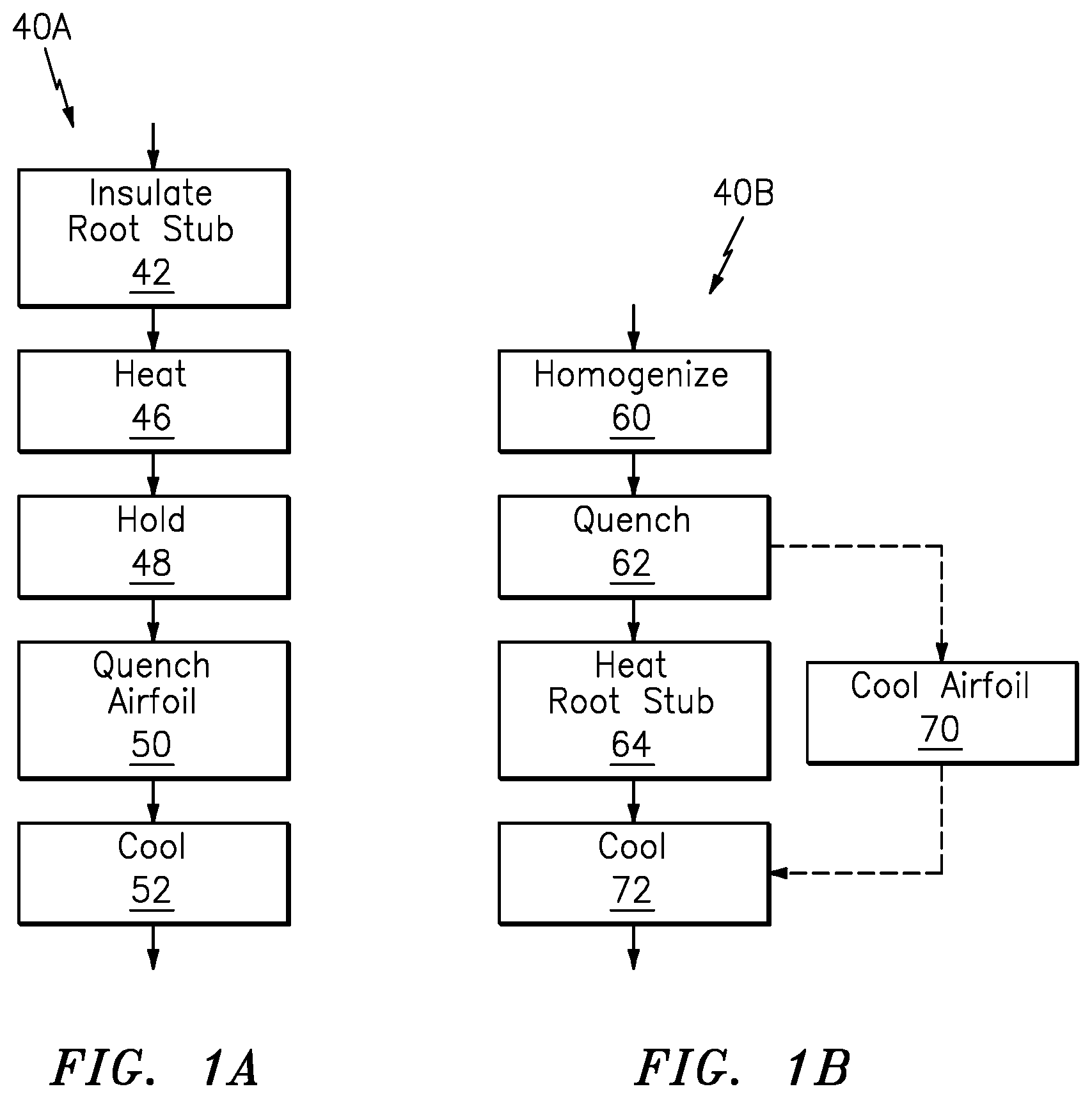 Patent US11773724 Figure 2 – Wrought root blade manufacture methods