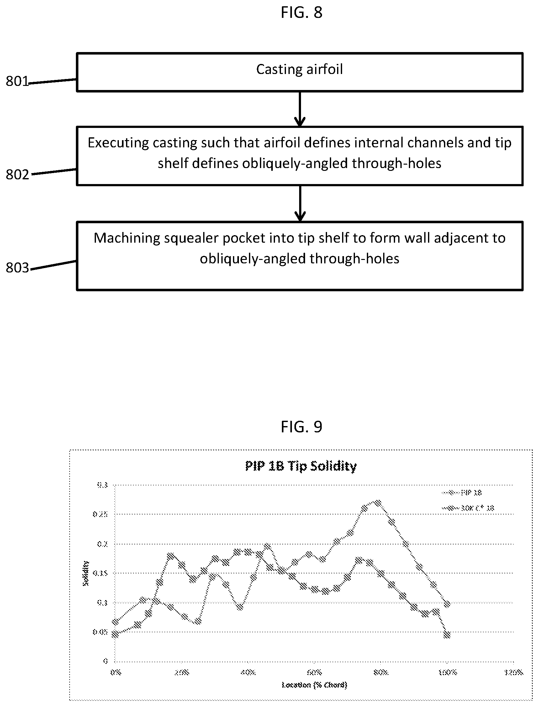 Patent US11773726 Figure 7 – Angled tip rods