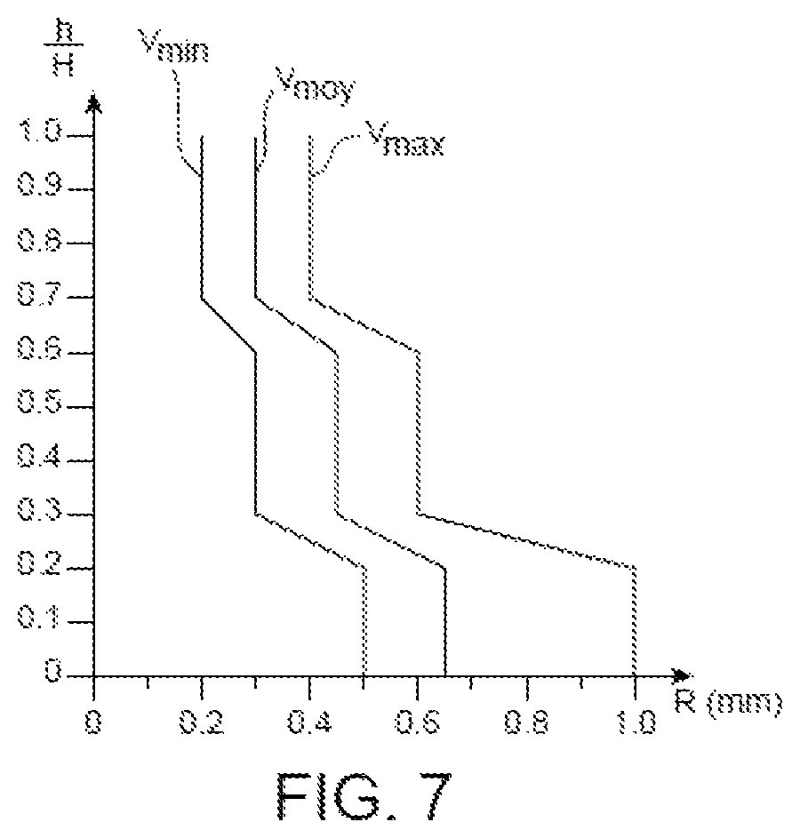 Patent US11773727 Figure 4 – Turbine blade comprising three types of orifices for cooling the trailing edge