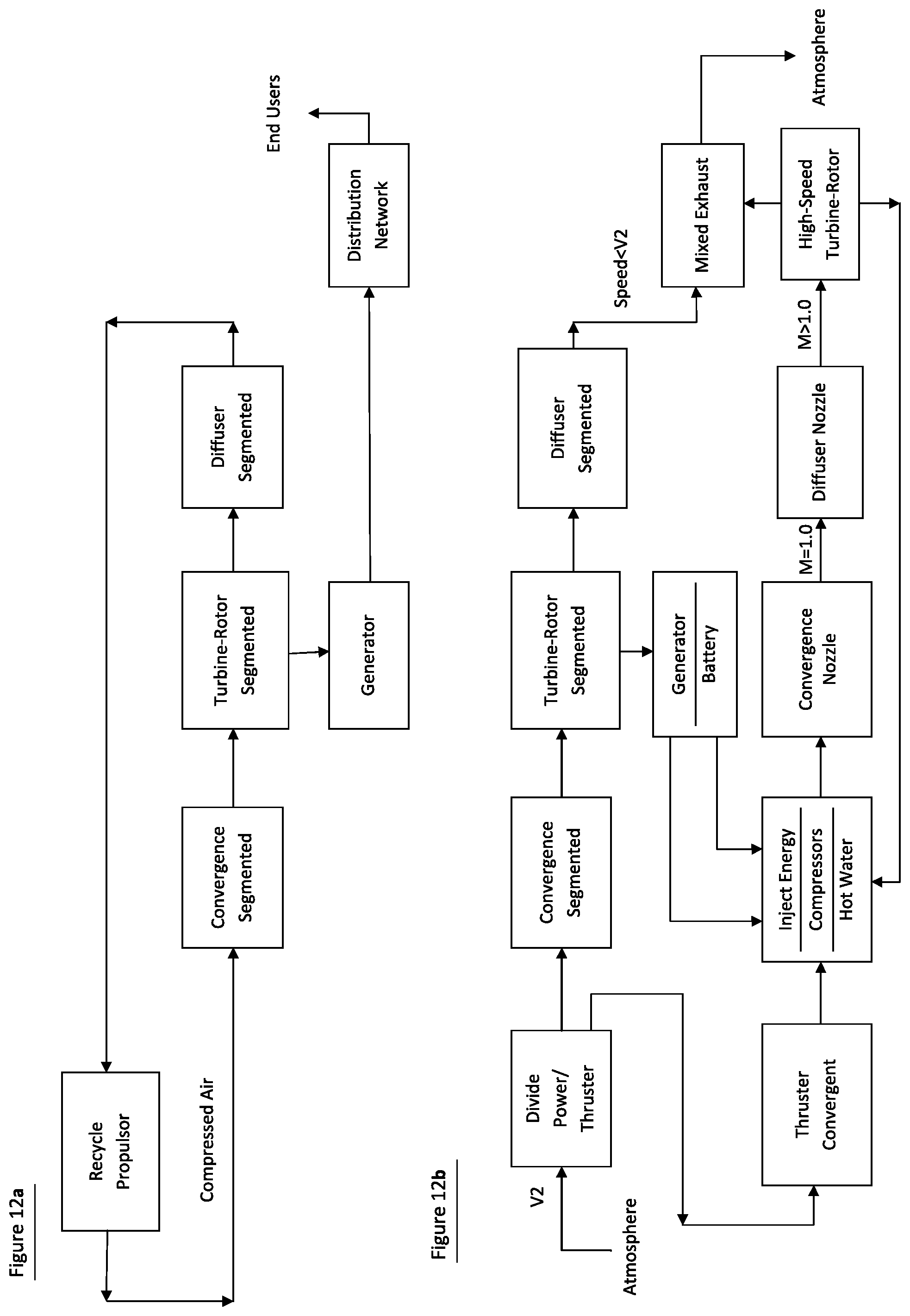 Patent US11773736 Figure 12 – Segmented augmented turbine assembly