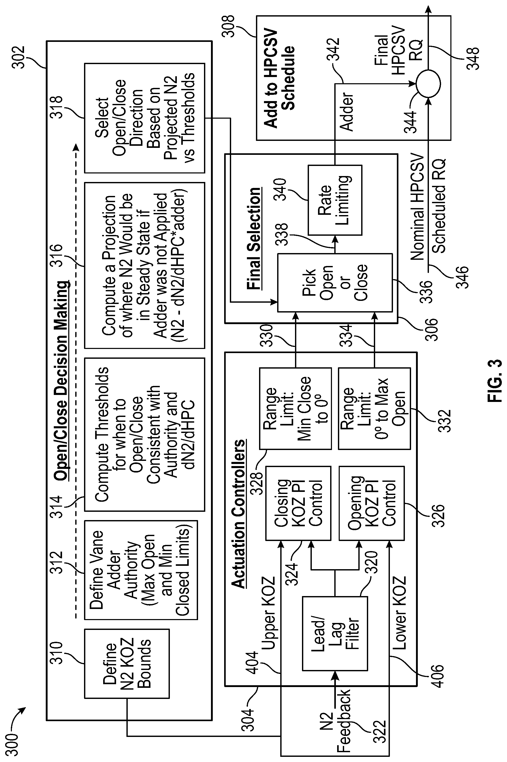Patent US11773743 Figure 3 – Model-based rotor speed keep out zone control