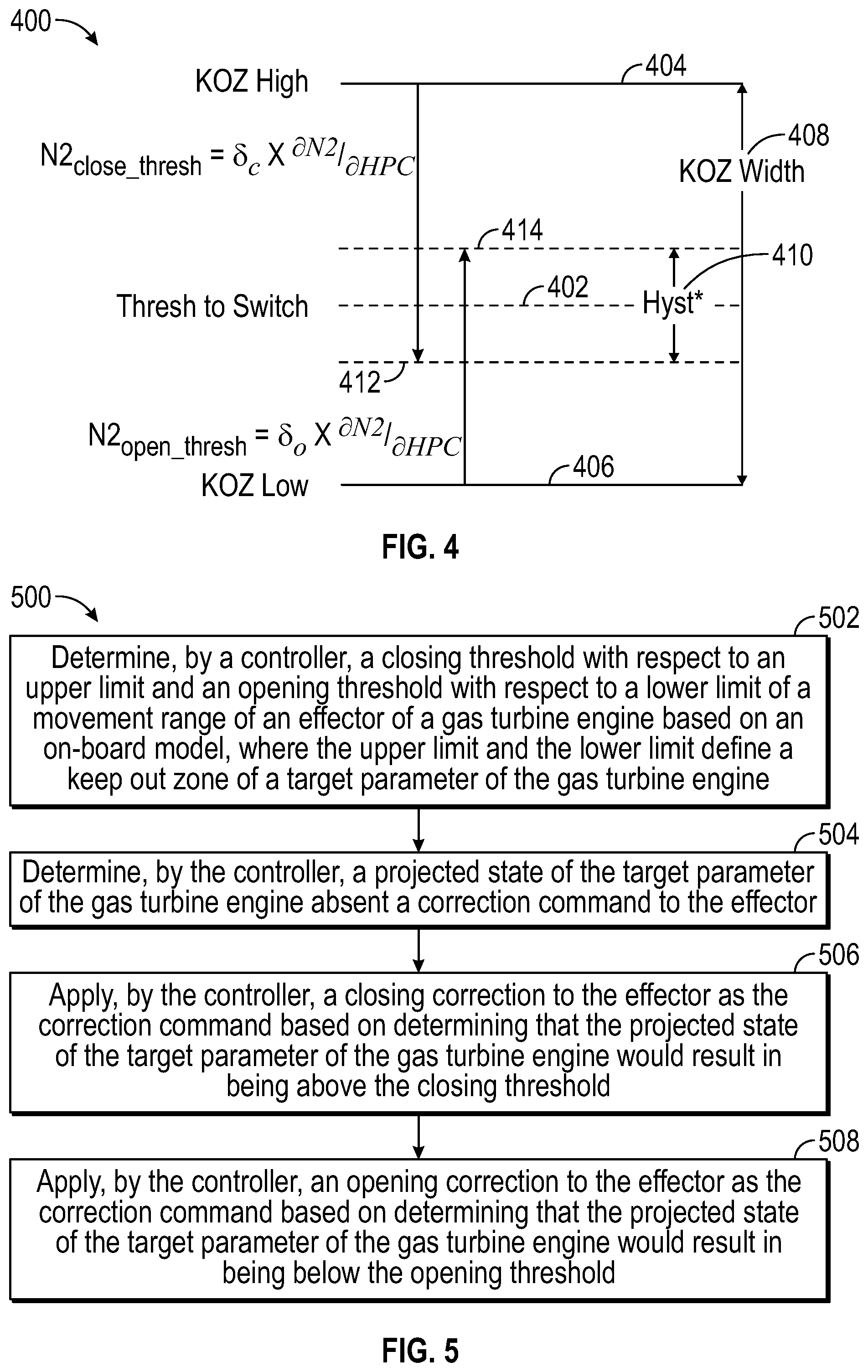 Patent US11773743 Figure 4 – Model-based rotor speed keep out zone control
