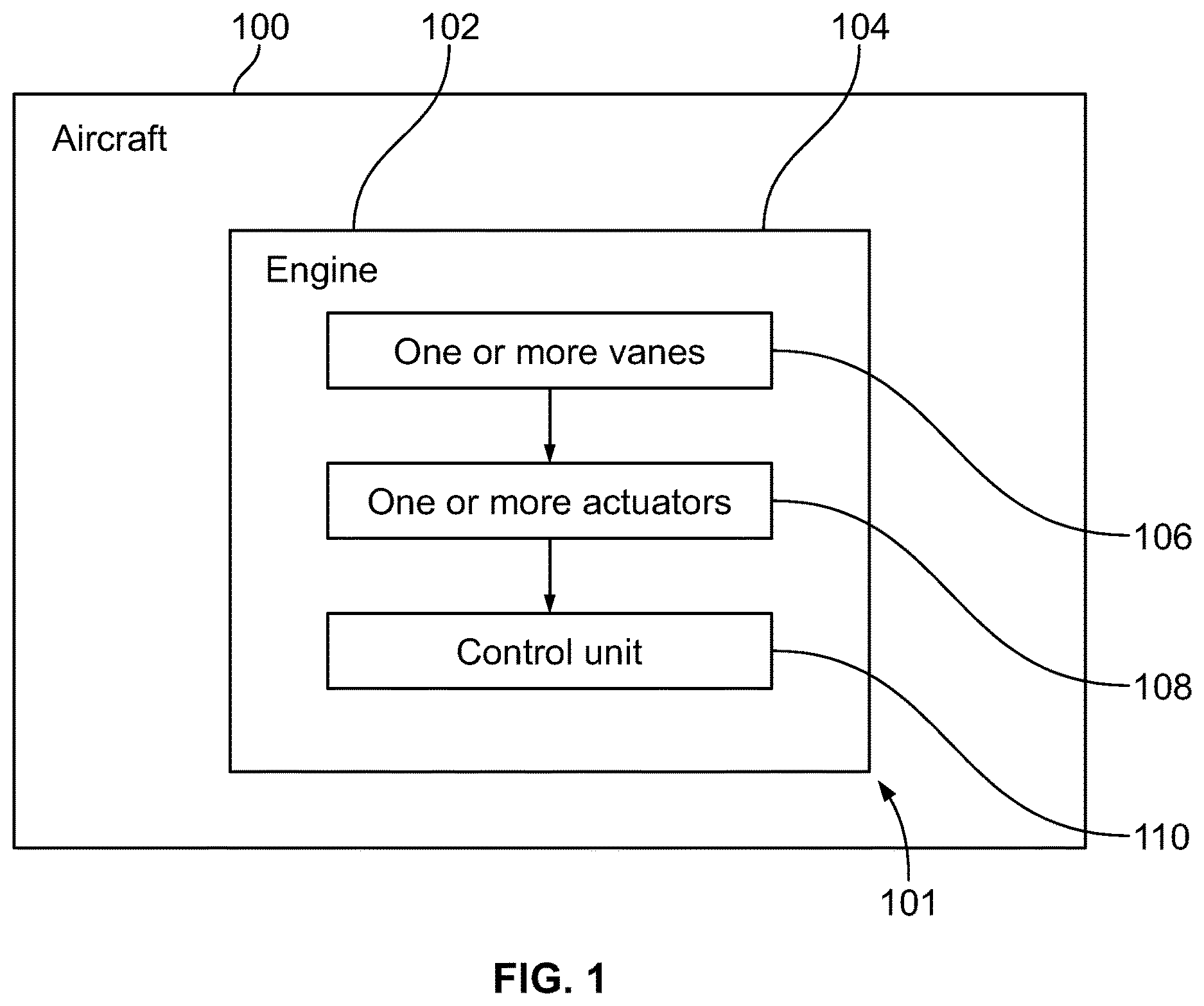 Patent US11773744 Figure 1 – Systems and methods for controlling vanes of an engine of an aircraft