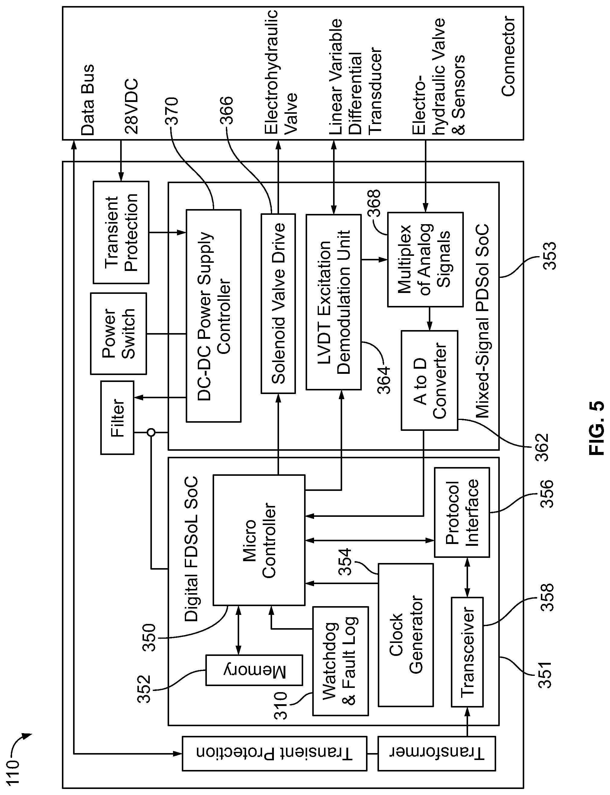 Patent US11773744 Figure 4 – Systems and methods for controlling vanes of an engine of an aircraft