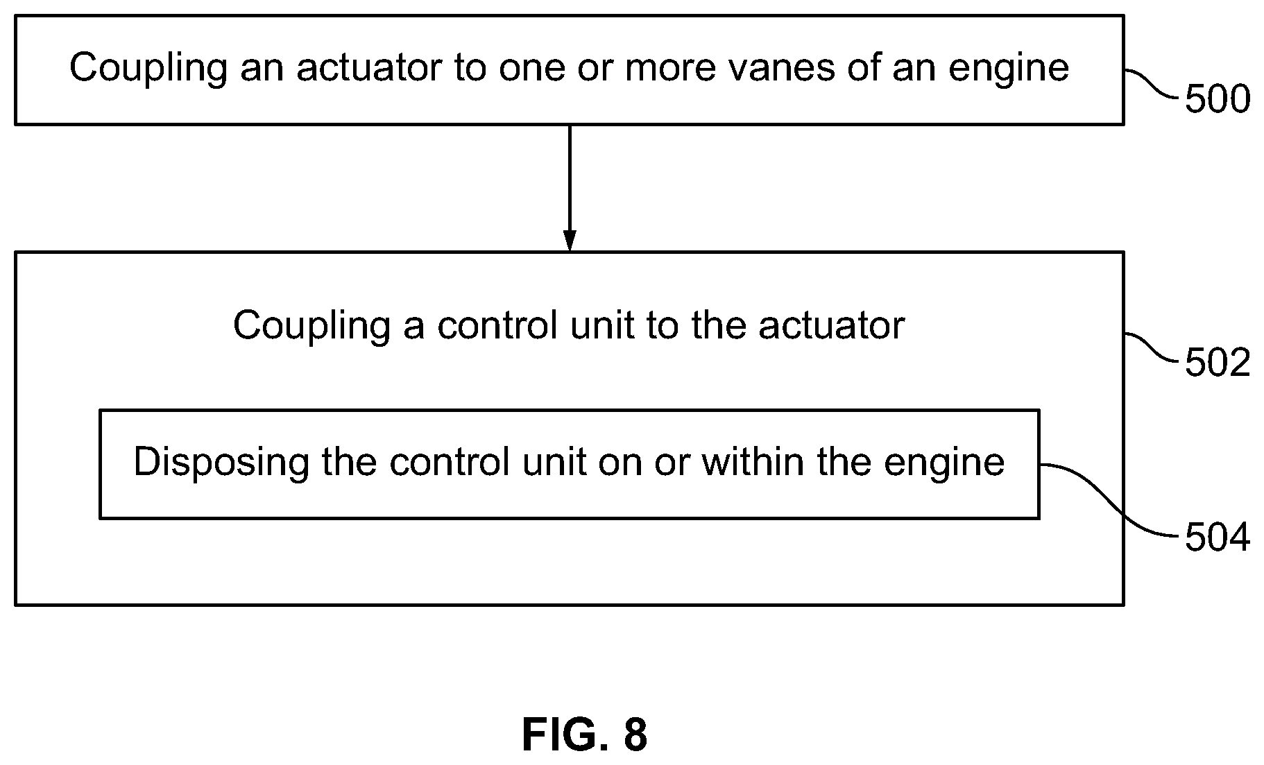 Patent US11773744 Figure 7 – Systems and methods for controlling vanes of an engine of an aircraft