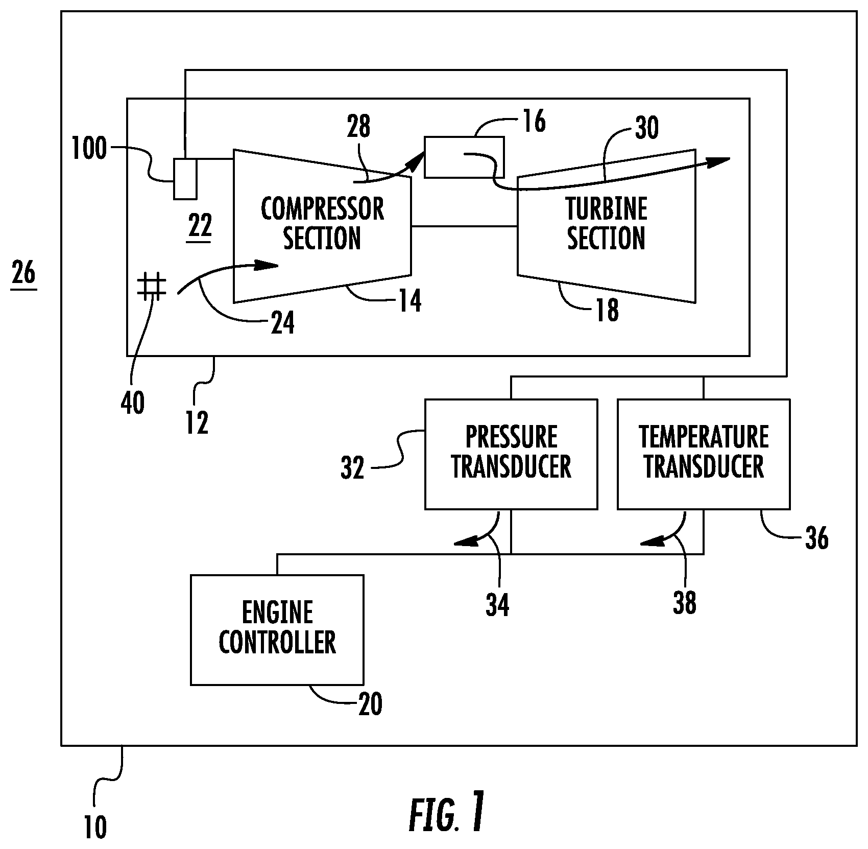 Patent US11773745 Figure 1 – Pressure and temperature sensors and methods of controlling ice accretion on pressure and temperature sensors