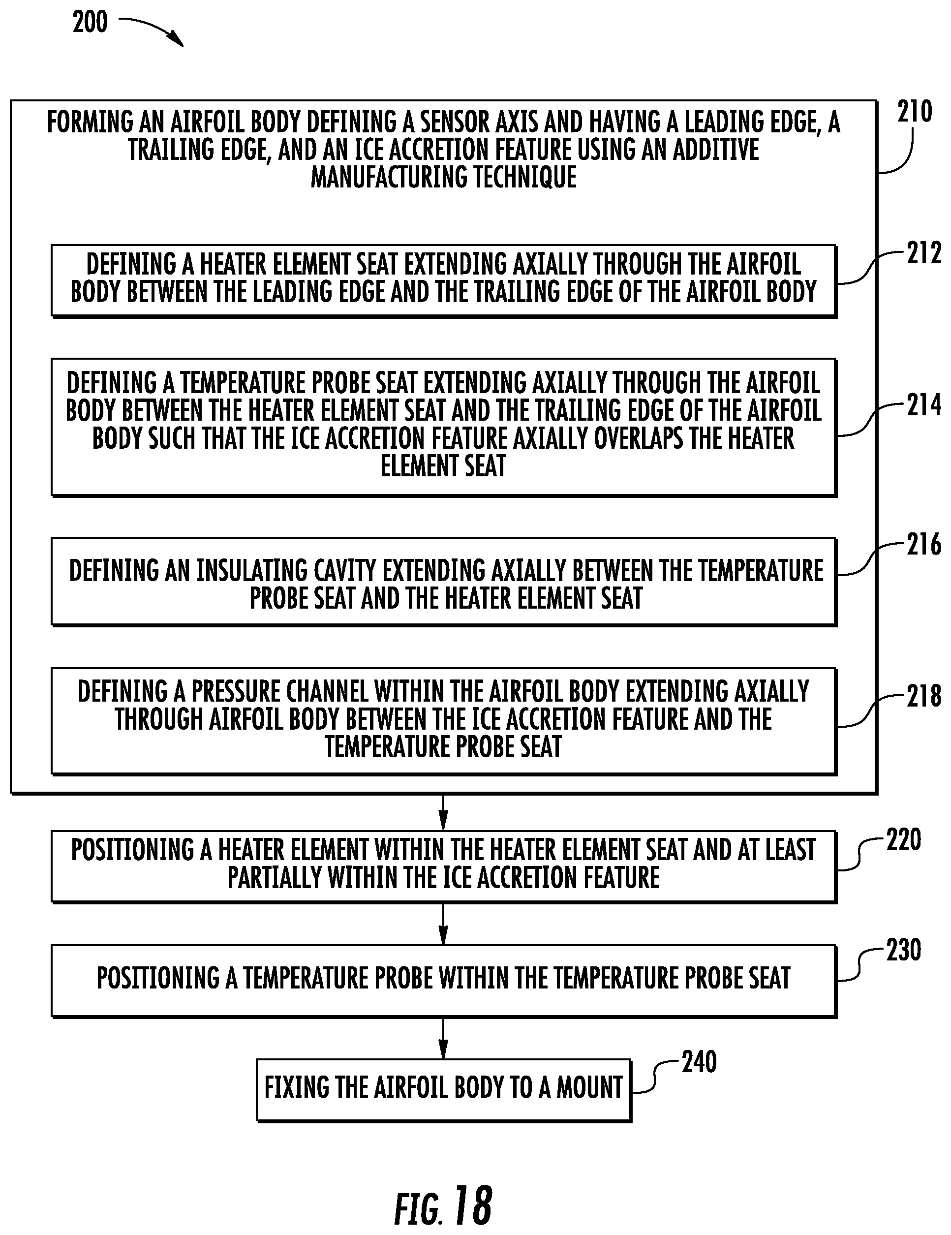 Patent US11773745 Figure 11 – Pressure and temperature sensors and methods of controlling ice accretion on pressure and temperature sensors