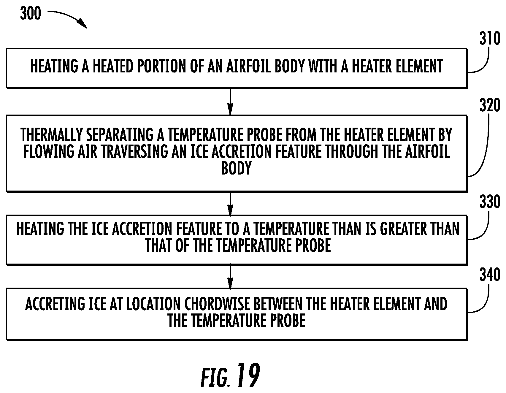 Patent US11773745 Figure 12 – Pressure and temperature sensors and methods of controlling ice accretion on pressure and temperature sensors