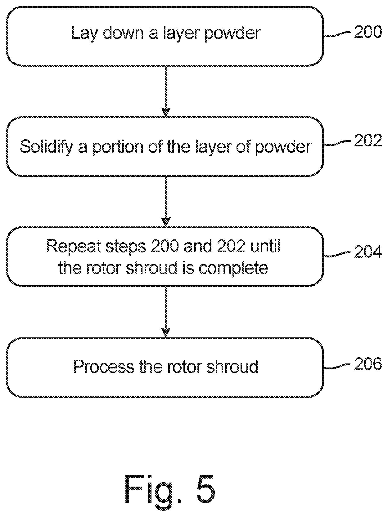 Patent US11773746 Figure 6 – Turbomachinery rotor shroud with variable lattice densities
