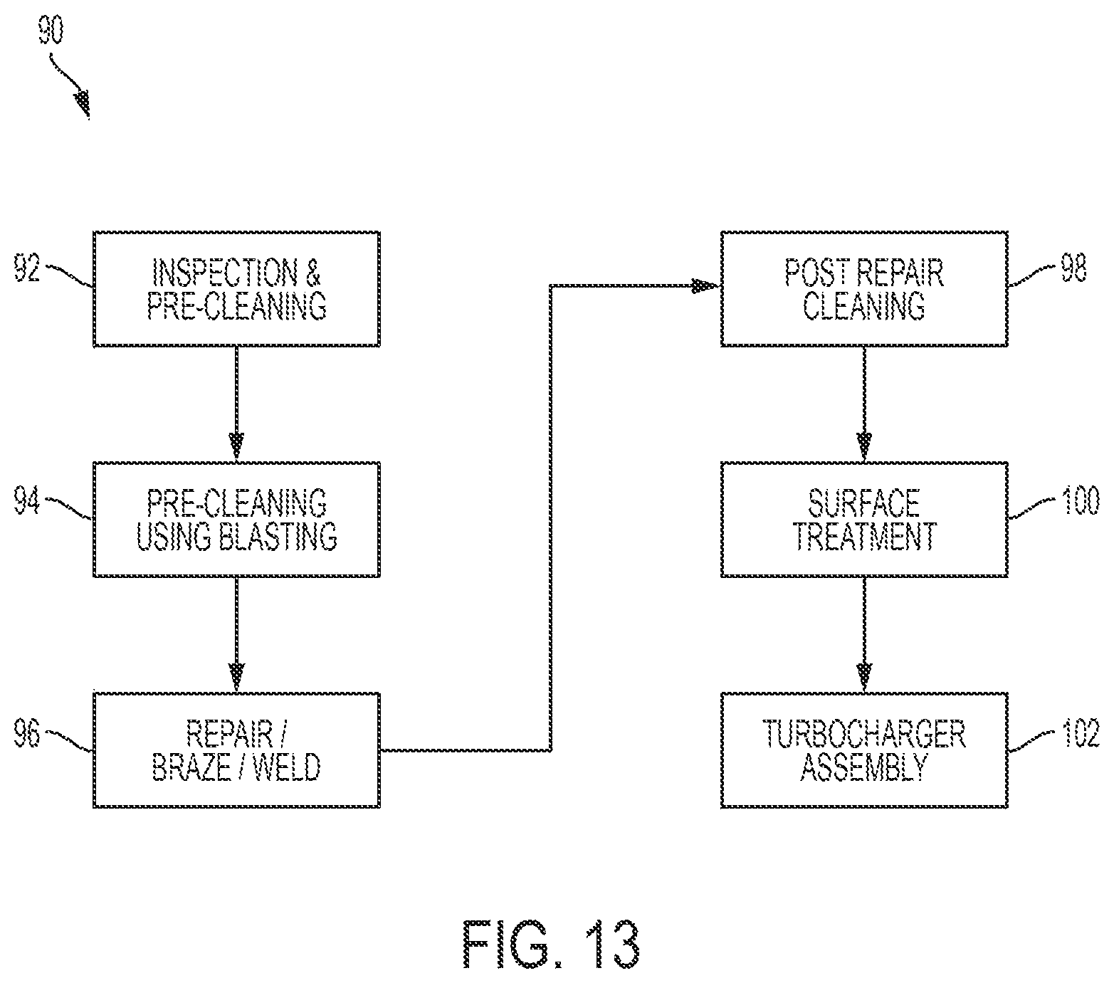 Patent US11773749 Figure 13 – Method and system for nozzle ring repair