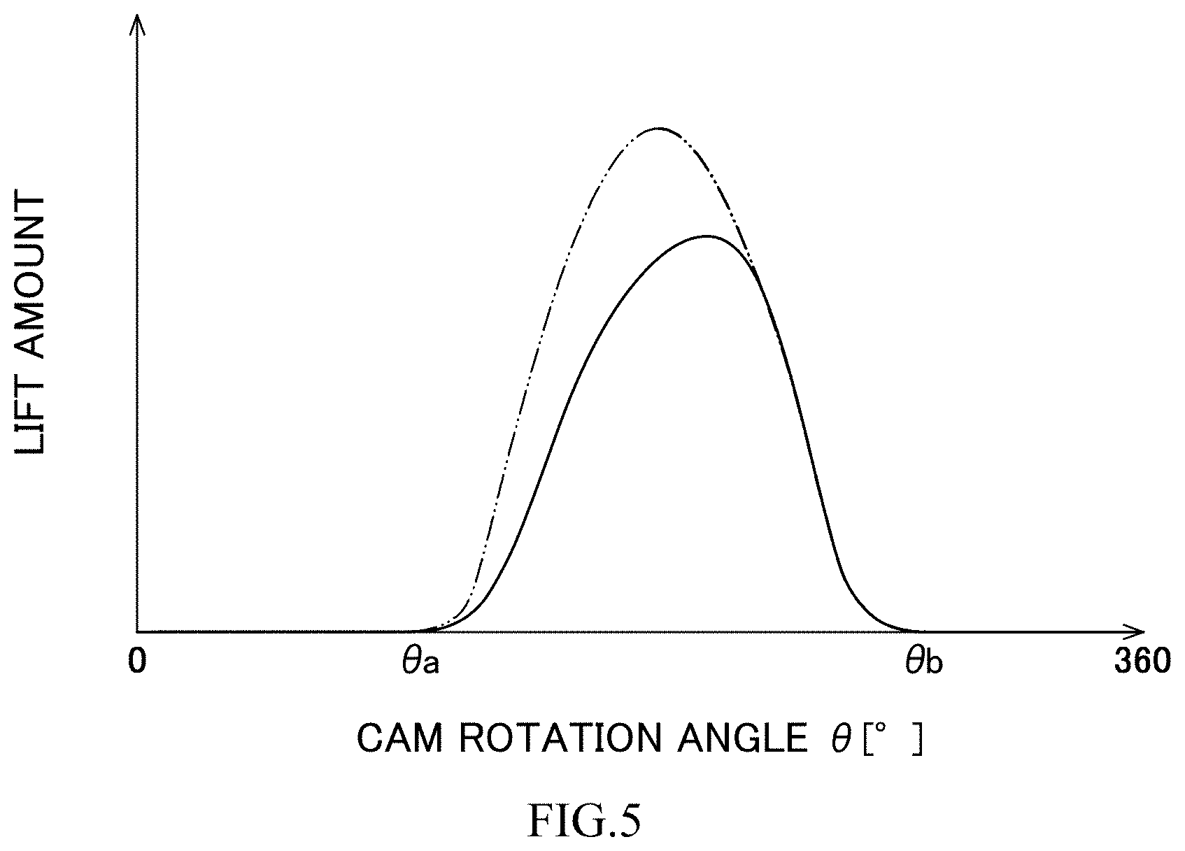Patent US11773758 Figure 5 – Variable valve mechanism