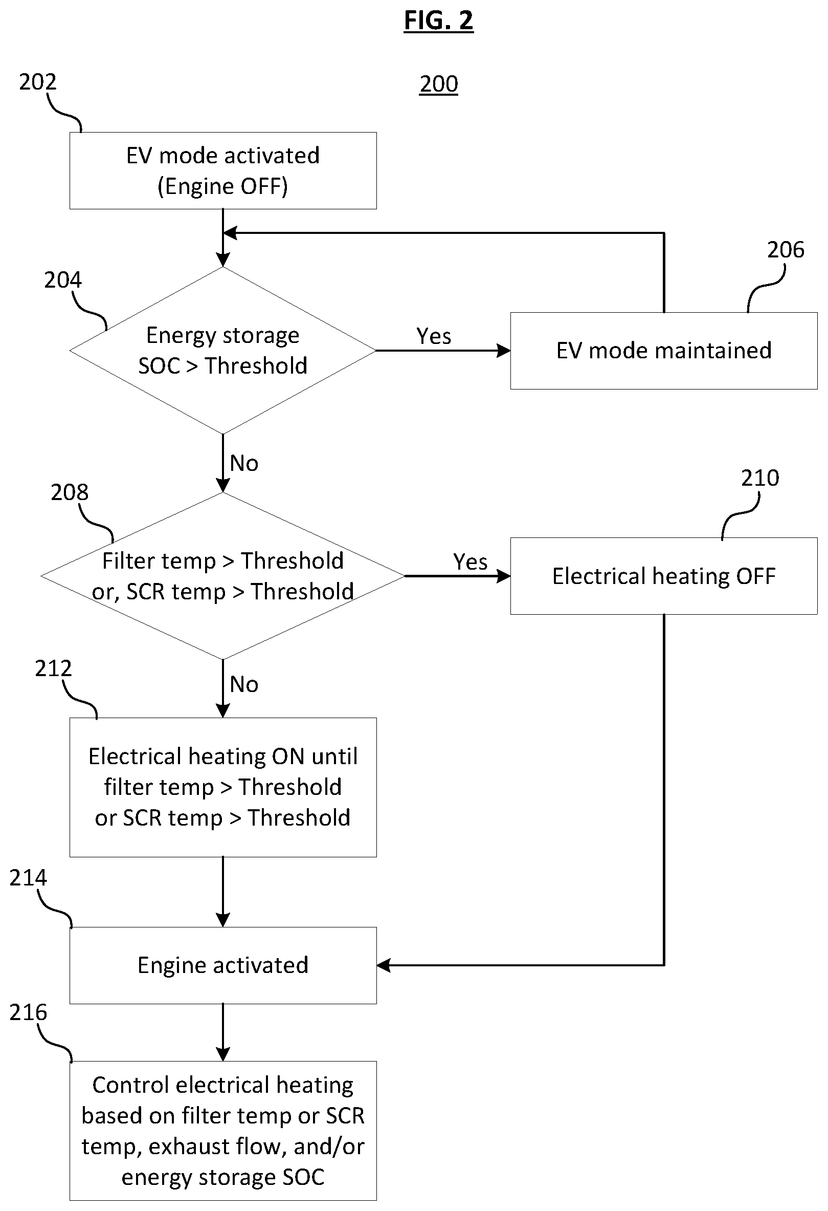Patent US11773761 Figure 2 – Apparatus, methods and systems for electrically heated particulate filter and SCR catalyst in vehicles