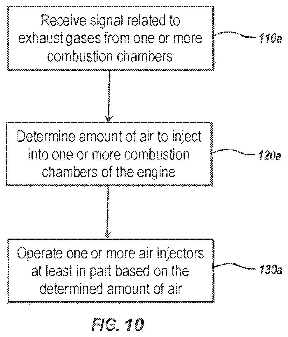 Patent US11773765 Figure 10 – Internal combustion engine, combustion systems, and related methods and control methods and systems
