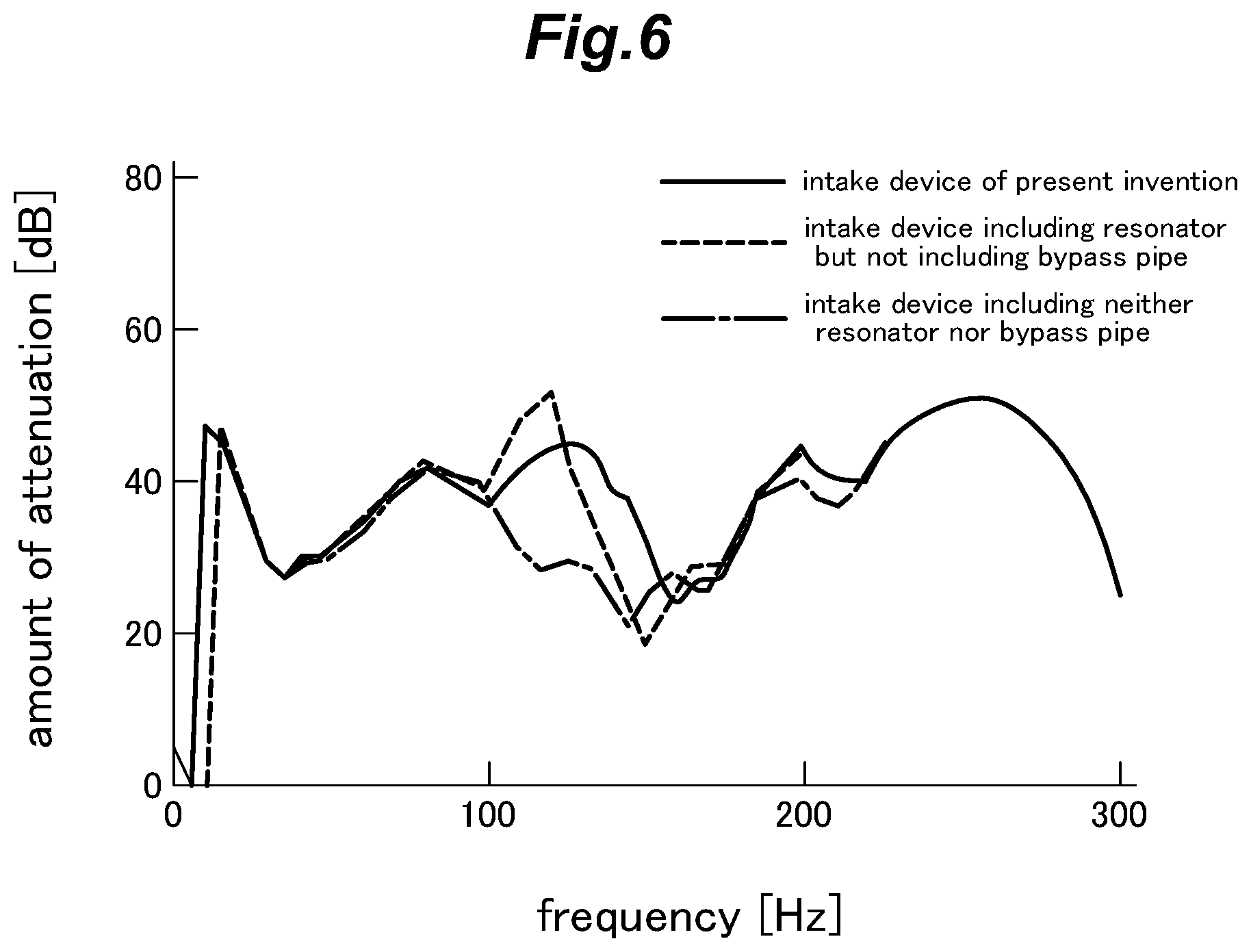 Patent US11773766 Figure 6 – Intake device of internal combustion engine