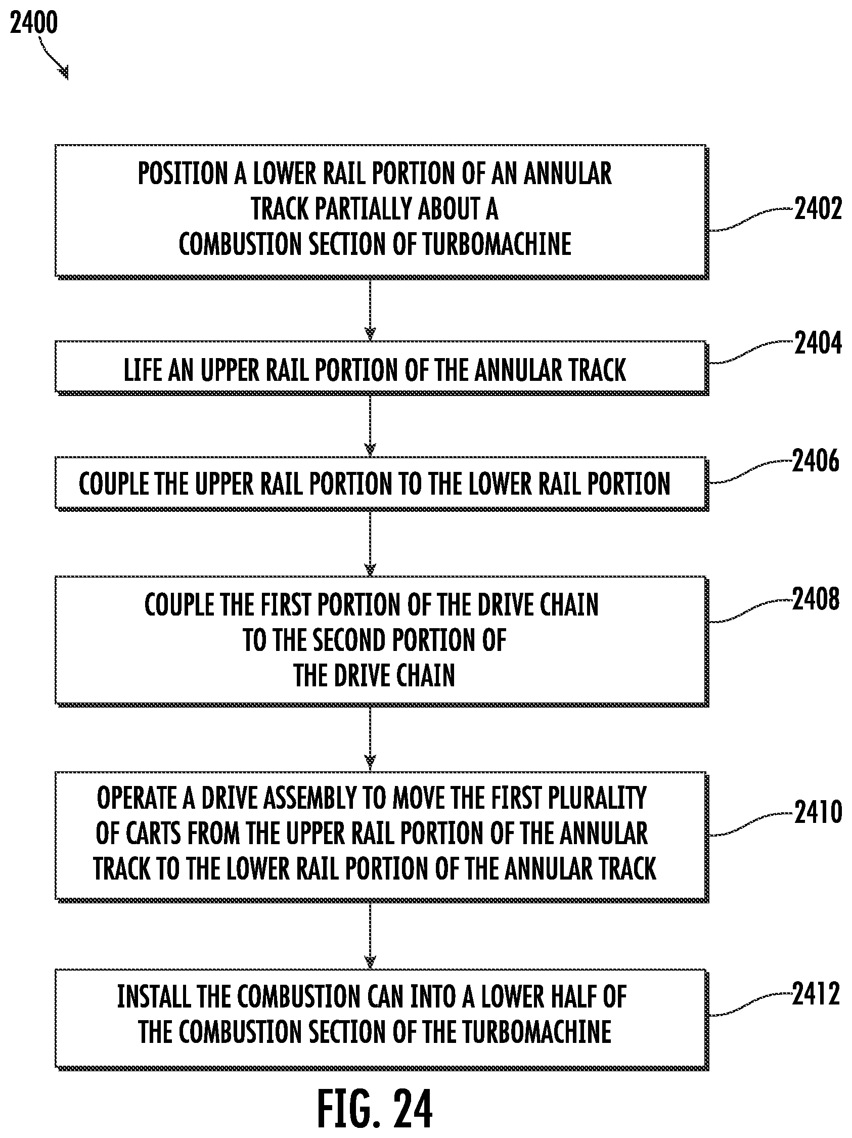 Patent US11773772 Figure 17 – System and method for installation or removal of one or more combustion cans