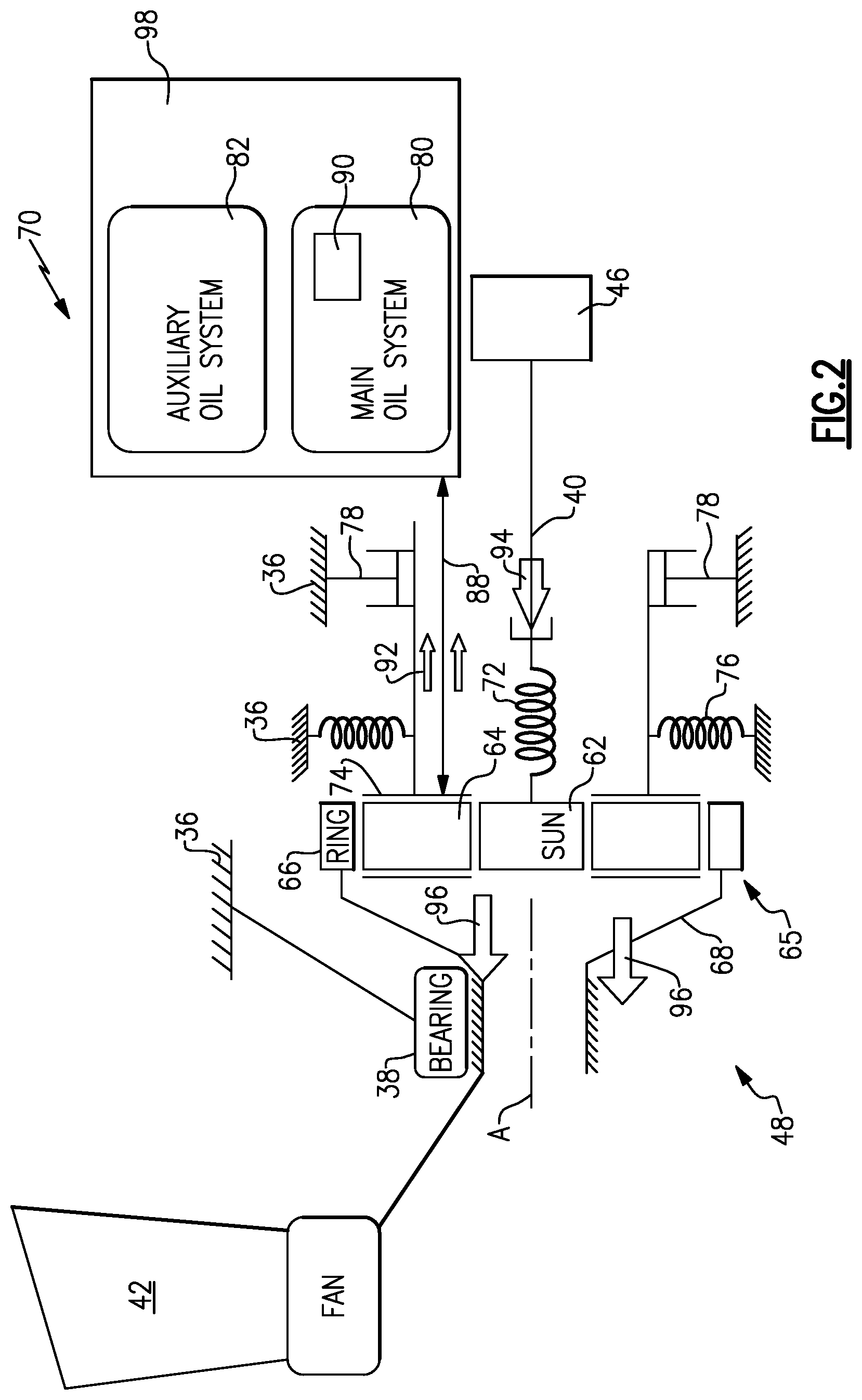 Patent US11773786 Figure 2 – Fundamental gear system architecture