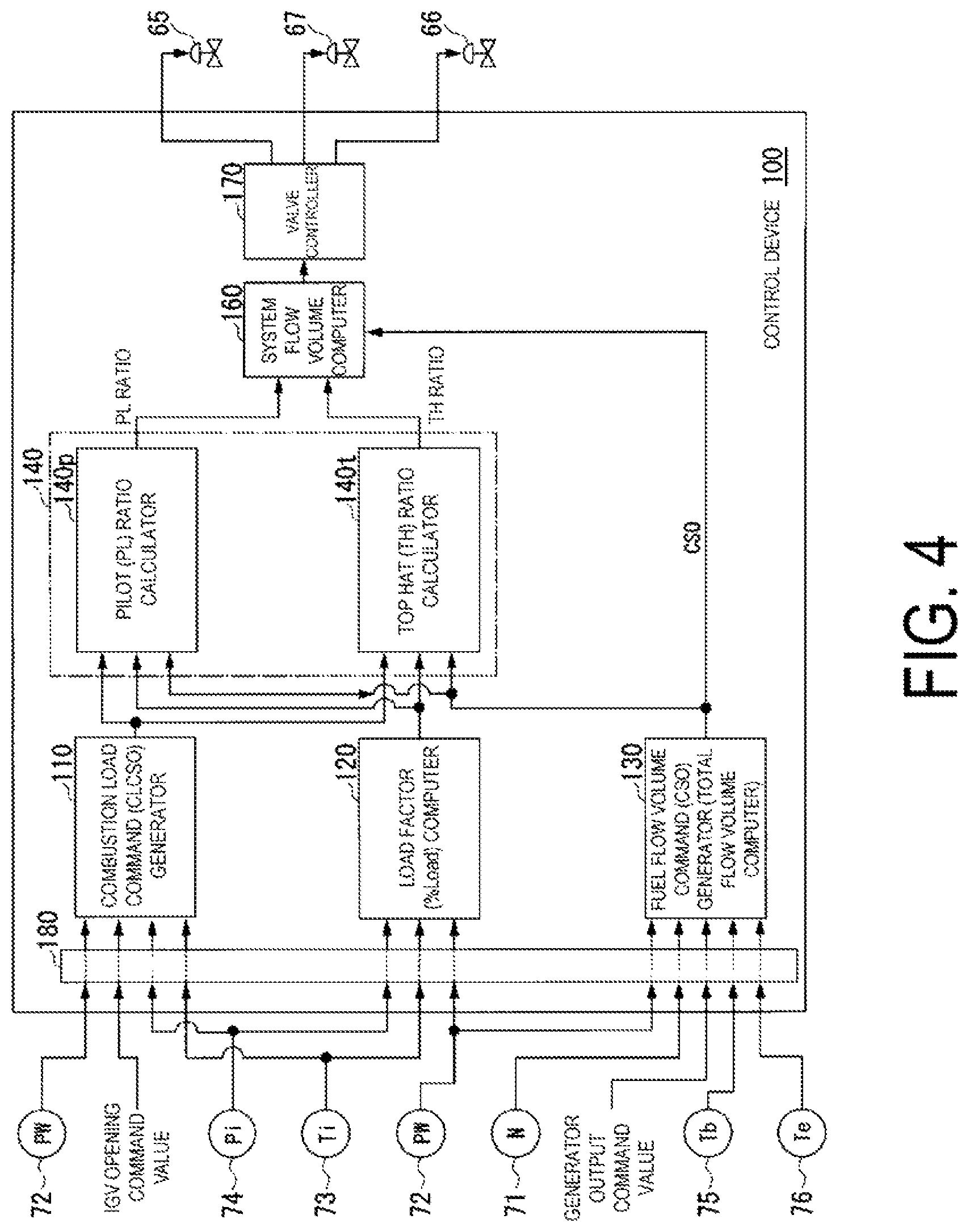 Patent US11773789 Figure 4 – Flow volume ratio calculation device, control device equipped with same, gas turbine plant equipped with this control device, flow volume ratio calculation method, and fuel line control method