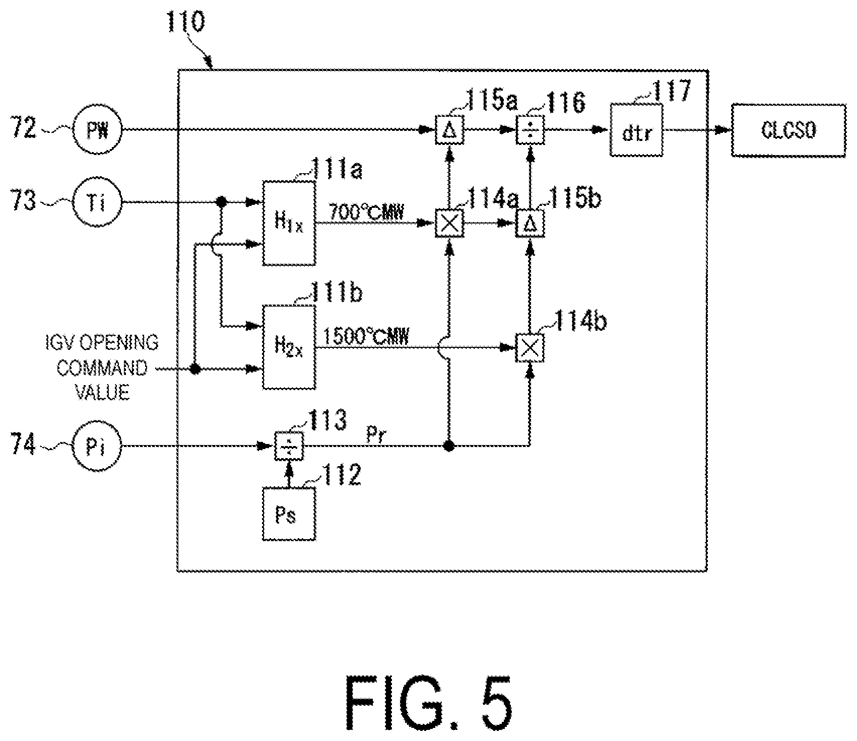 Patent US11773789 Figure 5 – Flow volume ratio calculation device, control device equipped with same, gas turbine plant equipped with this control device, flow volume ratio calculation method, and fuel line control method