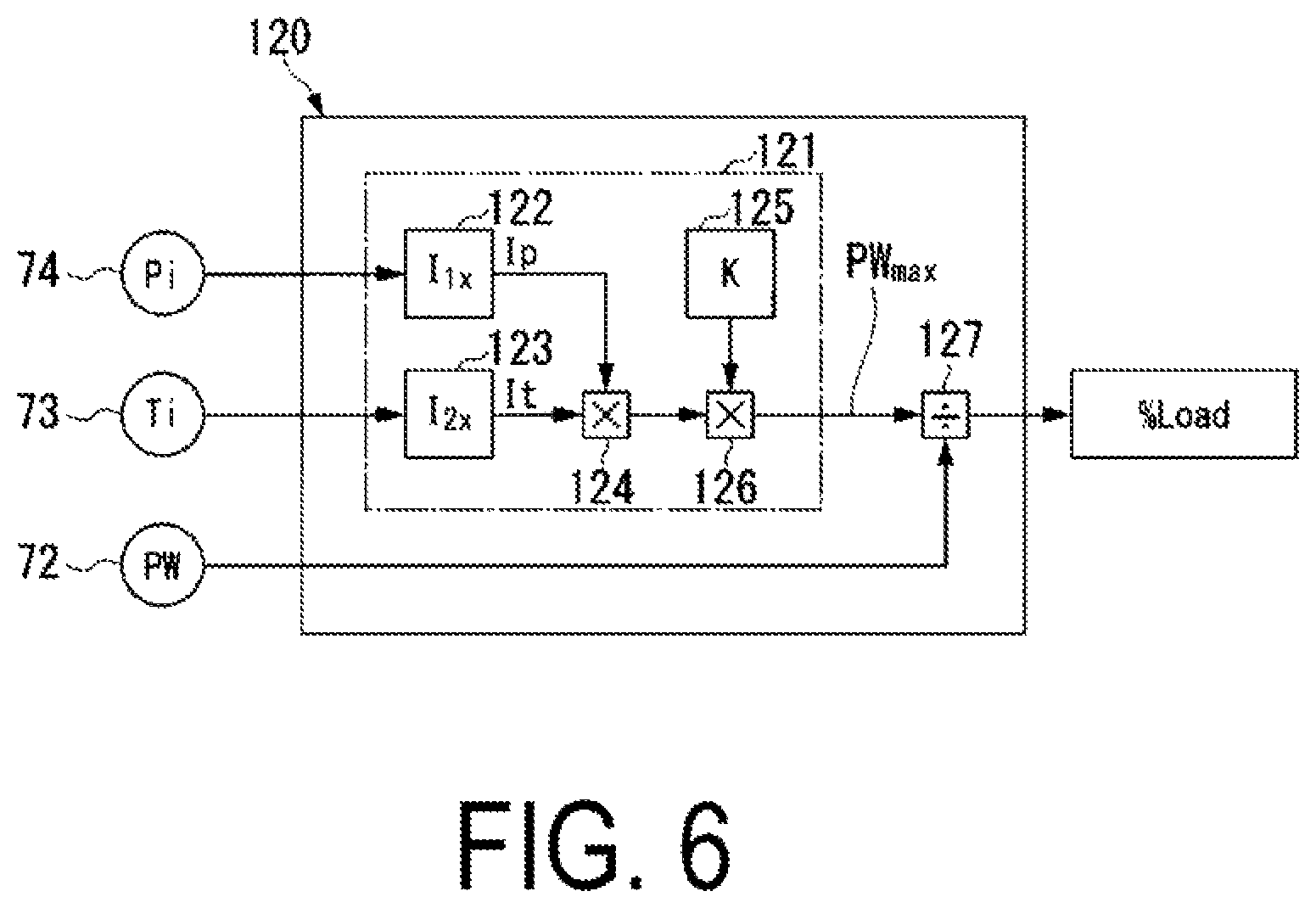 Patent US11773789 Figure 6 – Flow volume ratio calculation device, control device equipped with same, gas turbine plant equipped with this control device, flow volume ratio calculation method, and fuel line control method