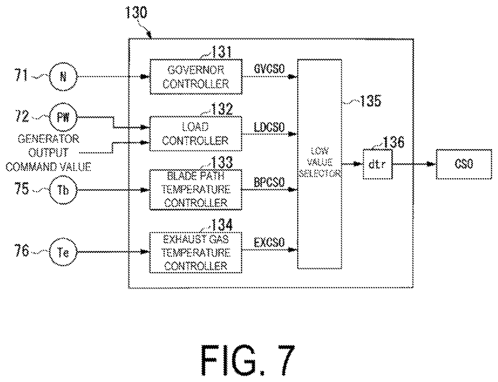 Patent US11773789 Figure 7 – Flow volume ratio calculation device, control device equipped with same, gas turbine plant equipped with this control device, flow volume ratio calculation method, and fuel line control method