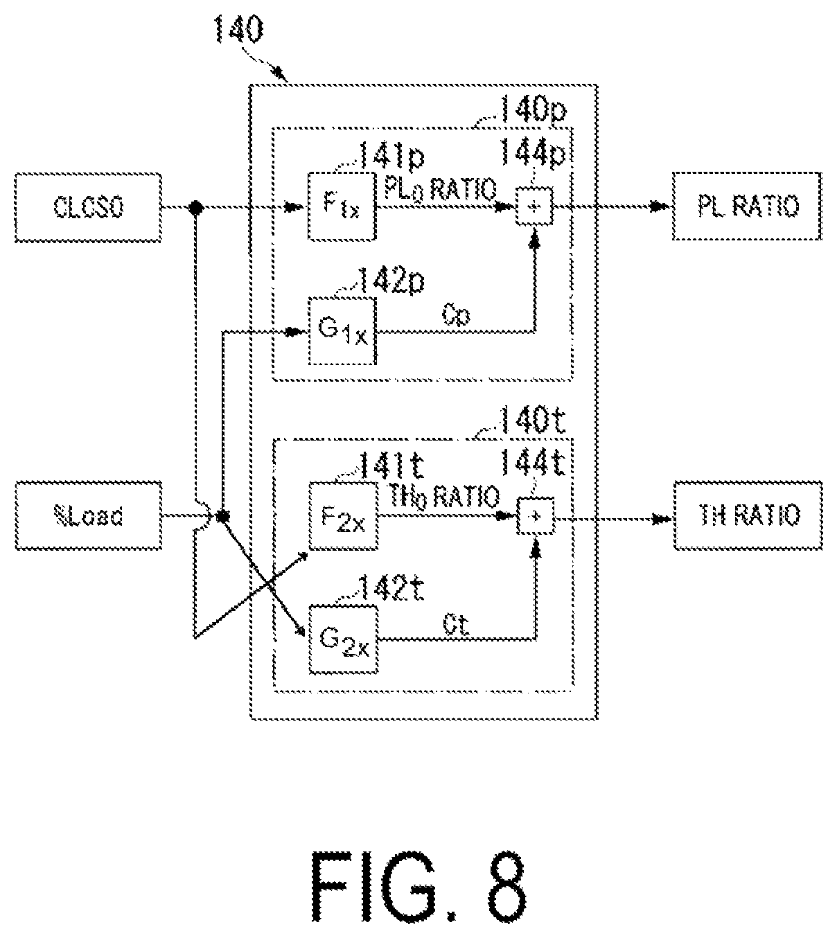 Patent US11773789 Figure 8 – Flow volume ratio calculation device, control device equipped with same, gas turbine plant equipped with this control device, flow volume ratio calculation method, and fuel line control method