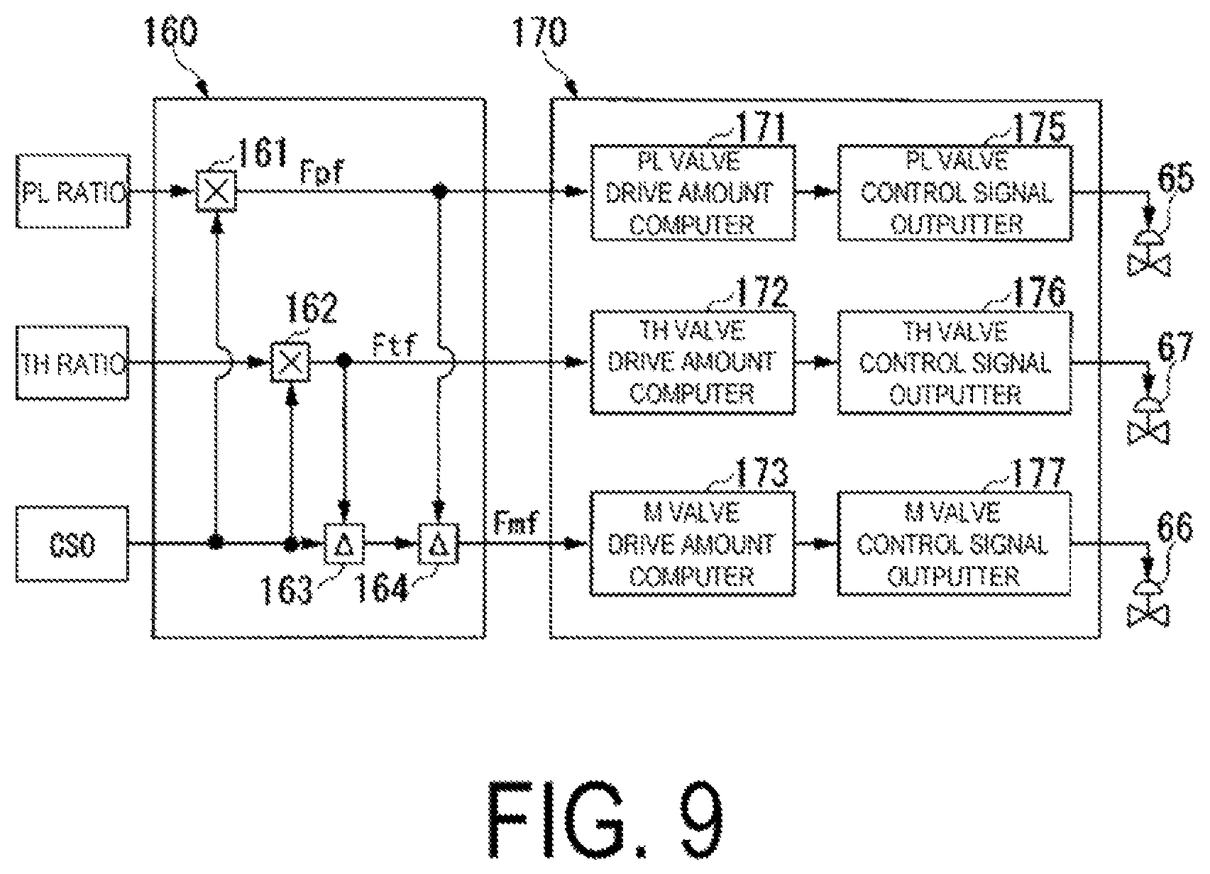 Patent US11773789 Figure 9 – Flow volume ratio calculation device, control device equipped with same, gas turbine plant equipped with this control device, flow volume ratio calculation method, and fuel line control method