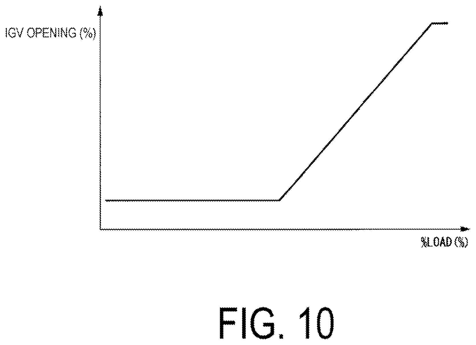 Patent US11773789 Figure 10 – Flow volume ratio calculation device, control device equipped with same, gas turbine plant equipped with this control device, flow volume ratio calculation method, and fuel line control method