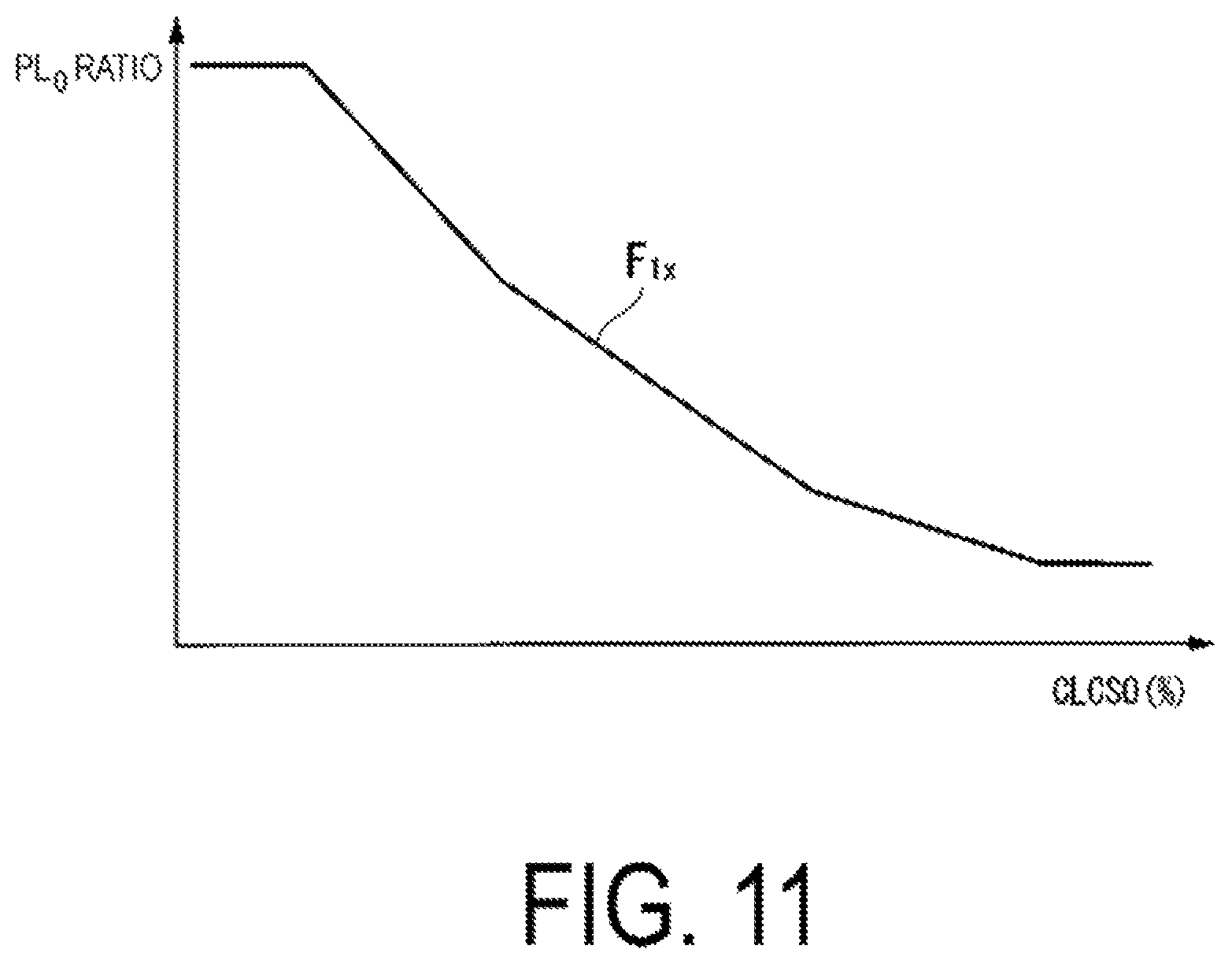 Patent US11773789 Figure 11 – Flow volume ratio calculation device, control device equipped with same, gas turbine plant equipped with this control device, flow volume ratio calculation method, and fuel line control method