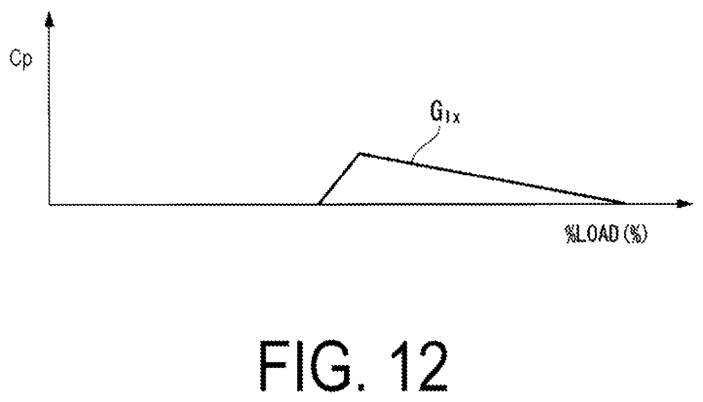 Patent US11773789 Figure 12 – Flow volume ratio calculation device, control device equipped with same, gas turbine plant equipped with this control device, flow volume ratio calculation method, and fuel line control method