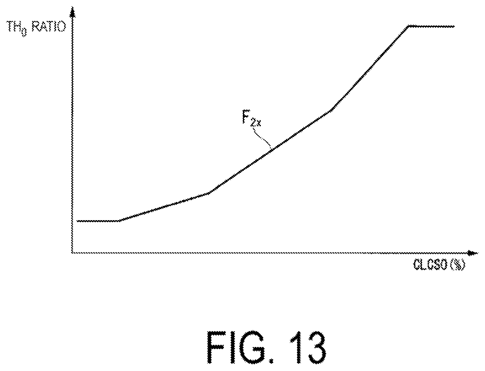 Patent US11773789 Figure 13 – Flow volume ratio calculation device, control device equipped with same, gas turbine plant equipped with this control device, flow volume ratio calculation method, and fuel line control method