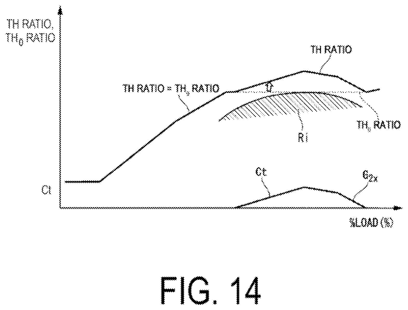 Patent US11773789 Figure 14 – Flow volume ratio calculation device, control device equipped with same, gas turbine plant equipped with this control device, flow volume ratio calculation method, and fuel line control method