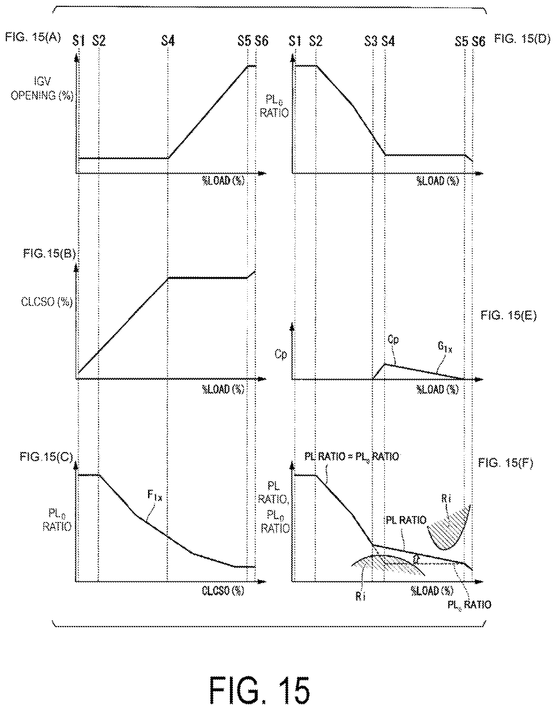 Patent US11773789 Figure 15 – Flow volume ratio calculation device, control device equipped with same, gas turbine plant equipped with this control device, flow volume ratio calculation method, and fuel line control method
