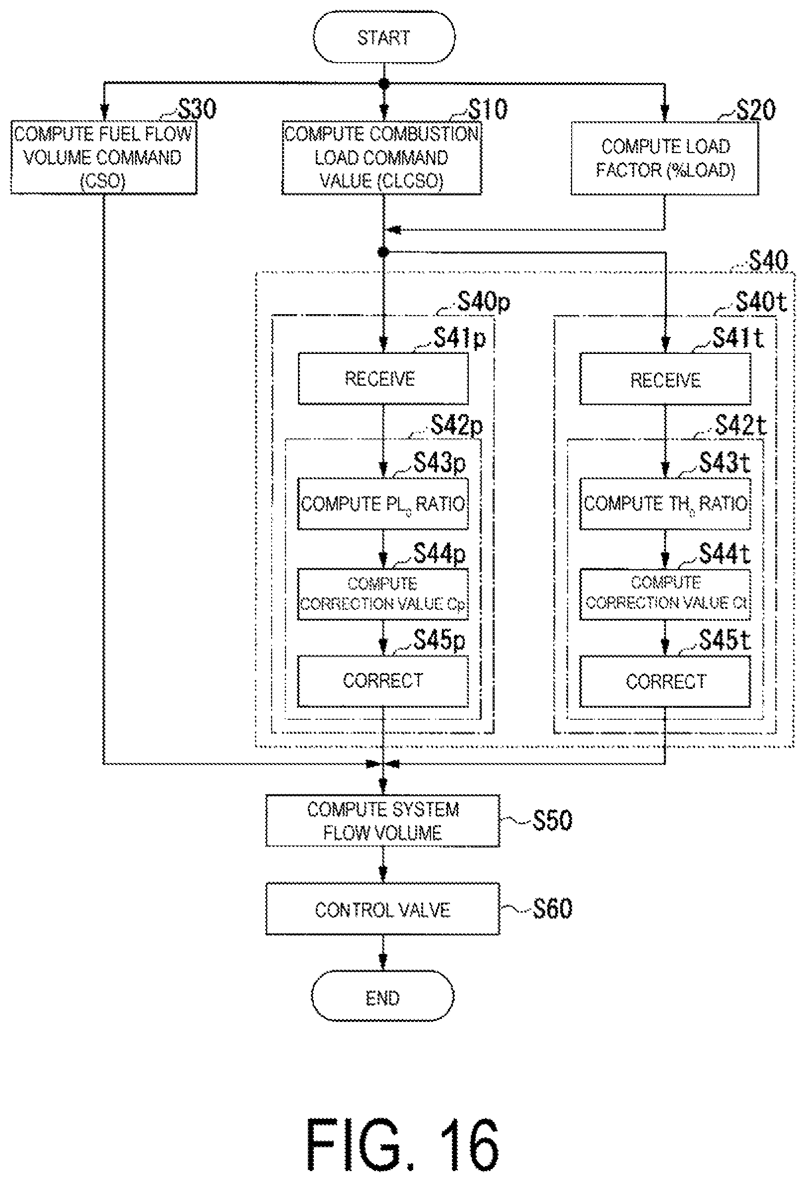 Patent US11773789 Figure 16 – Flow volume ratio calculation device, control device equipped with same, gas turbine plant equipped with this control device, flow volume ratio calculation method, and fuel line control method